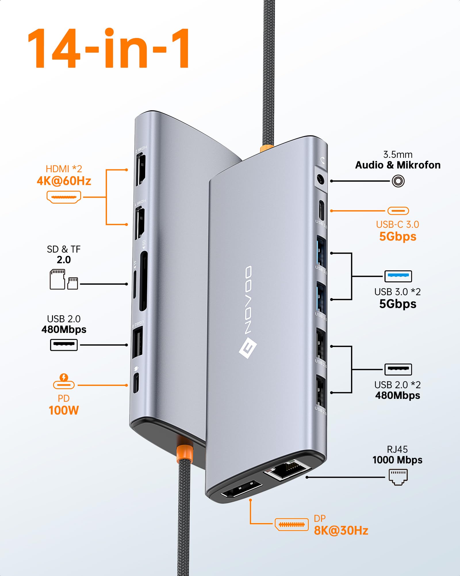 NOVOO USB C Docking Station 14-in-1 USB C Hub Triple Display mit 2 HDMI 4K@60Hz,DisplayPort 4K@120Hz,5USB-A+1USB-C Datenübertragung Gigabit Ethernet,100W PD,SD/TF,Audio für MacBook Dell HP(40cm Kabel)