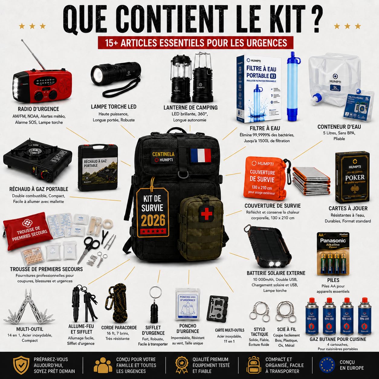 Kit de Survie Complet UE 2026, Sac à Dos de préparation d’Urgence 72 Heures, équipement Essentiel avec Radio Solaire, éclairage, paracorde et Couverture Thermique