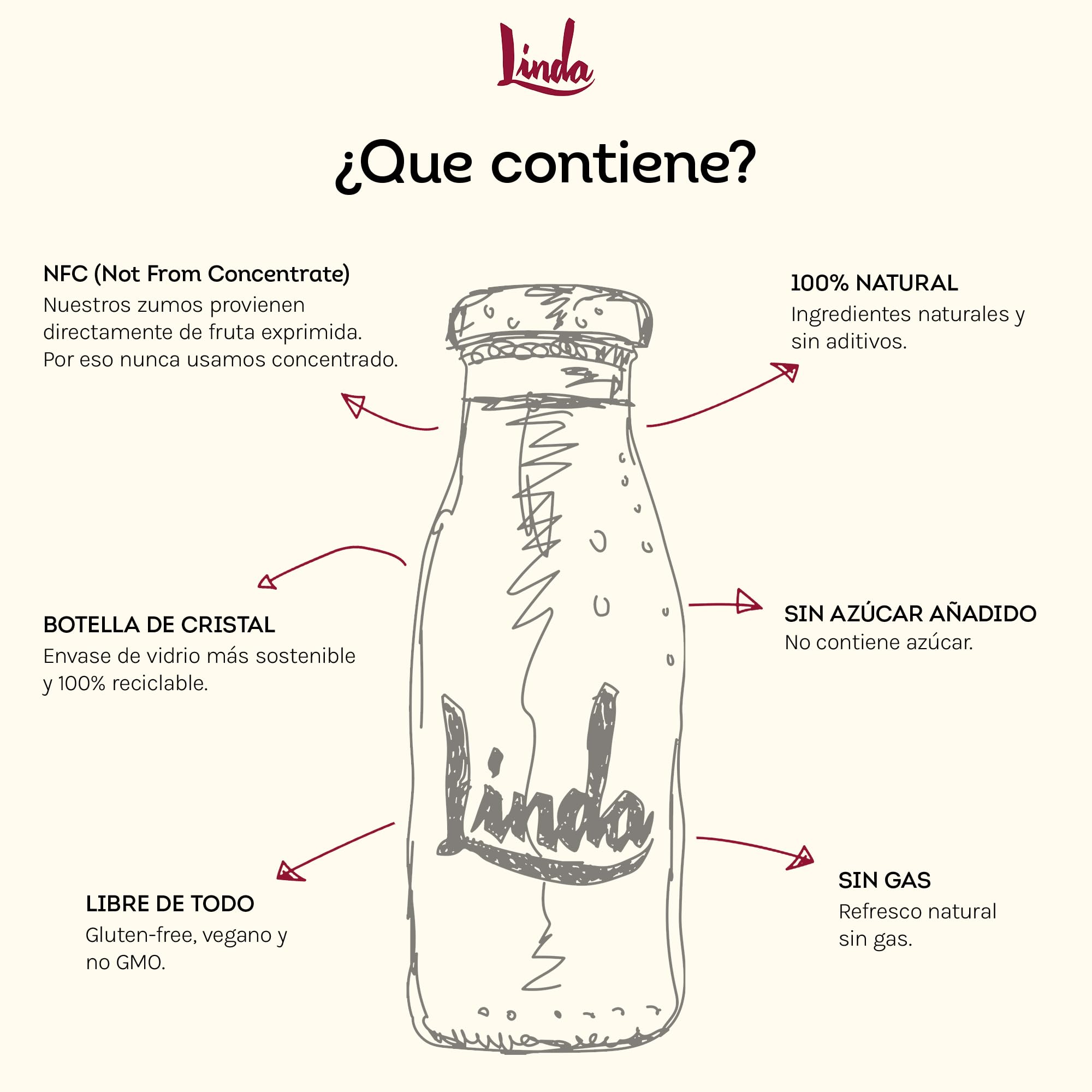 LINDA - Limón + Jengibre Pack 12 Uds x 200 ml, Limonada Endulzada con Agave, Rico en Vitamina C, 100% Natural y Vegano, Aporte Energía, Propiedades Antioxidantes y Depurativas, sin Gas