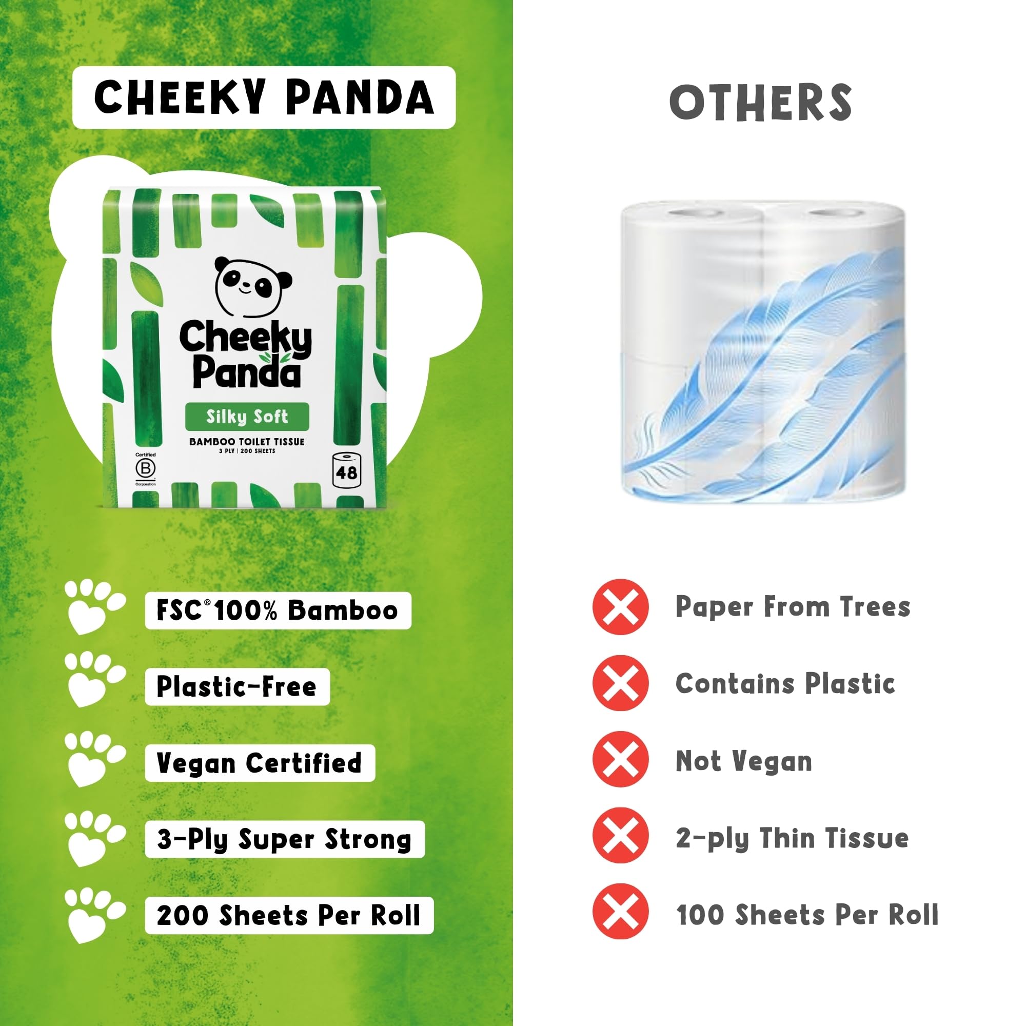 The Cheeky Panda Carta Igienica Bamboo | 48 x Rotoli Carta Igienica 3 Veli | 200 Soffici Fogli | Biodegradabile ed Ecológico | Senza plástica