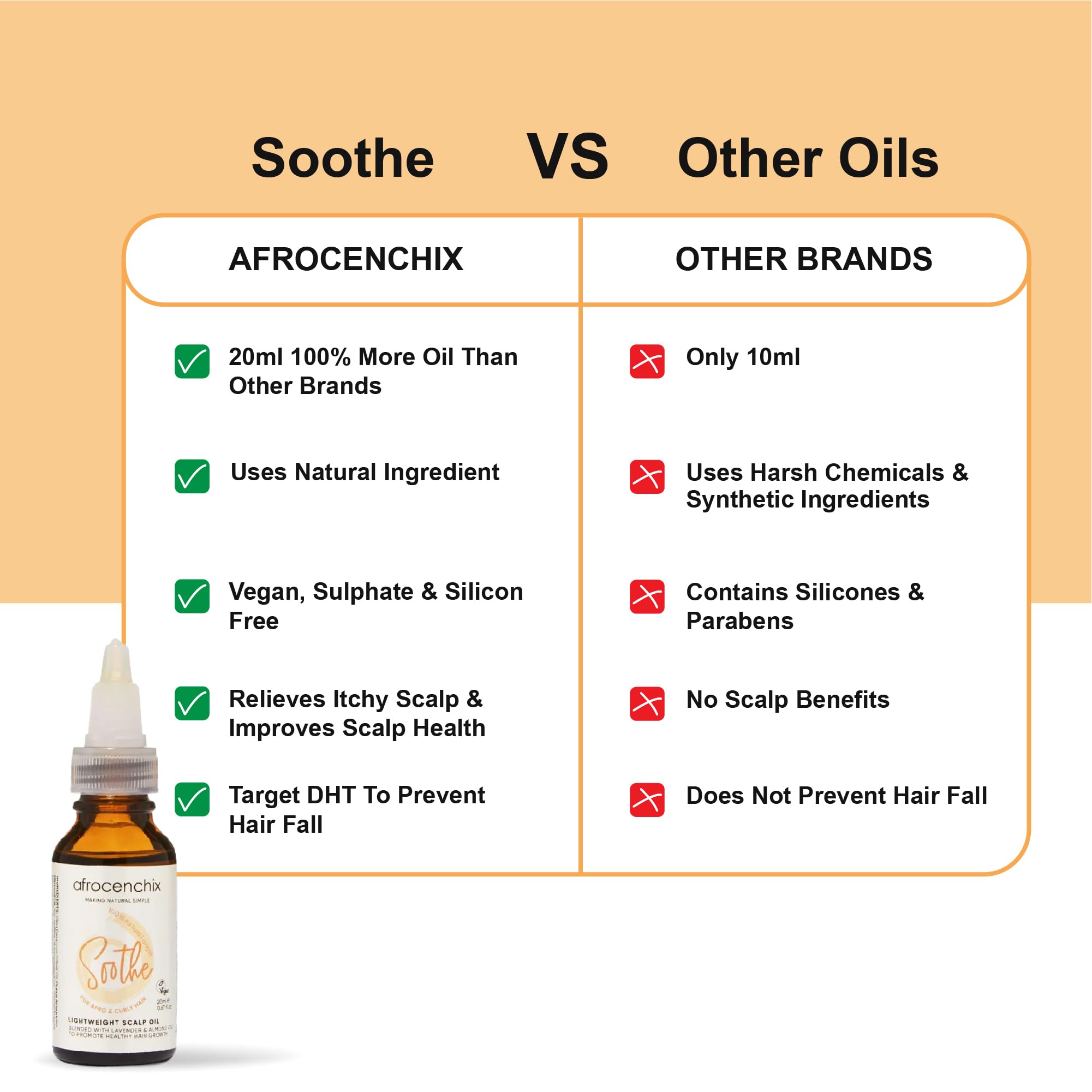 Afrocenchix Soothe Lightweight & Soothing Scalp Oil, with eucalyptus, lavender & jojoba oil extracts to Relieve Itch - Image 3