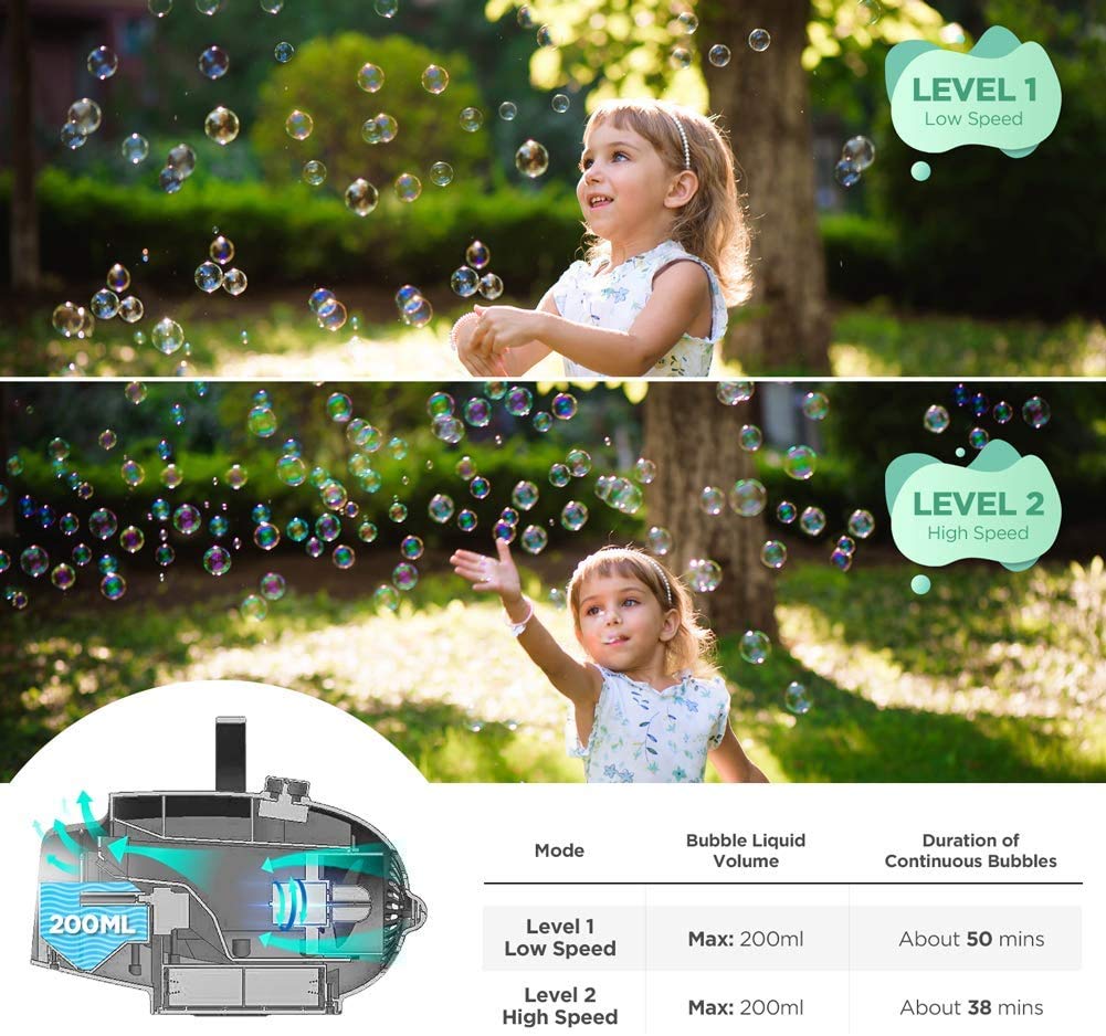 Hicober Automatic Bubble Machine for Kids, Portable Professional Bubble