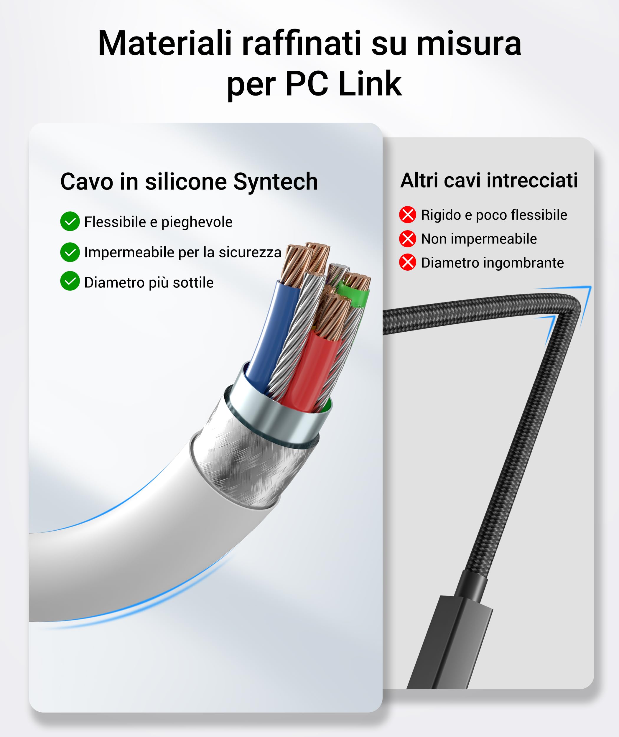 Syntech VR Cavo Link con Ricarica 5M Compatibile con Meta Quest 3S/Quest 3/Oculus Quest 2 Accessori, Cavo Link USB 3.0 con Porta di Ricarica Extra, per PC/SteamVR e Gameplay Esteso