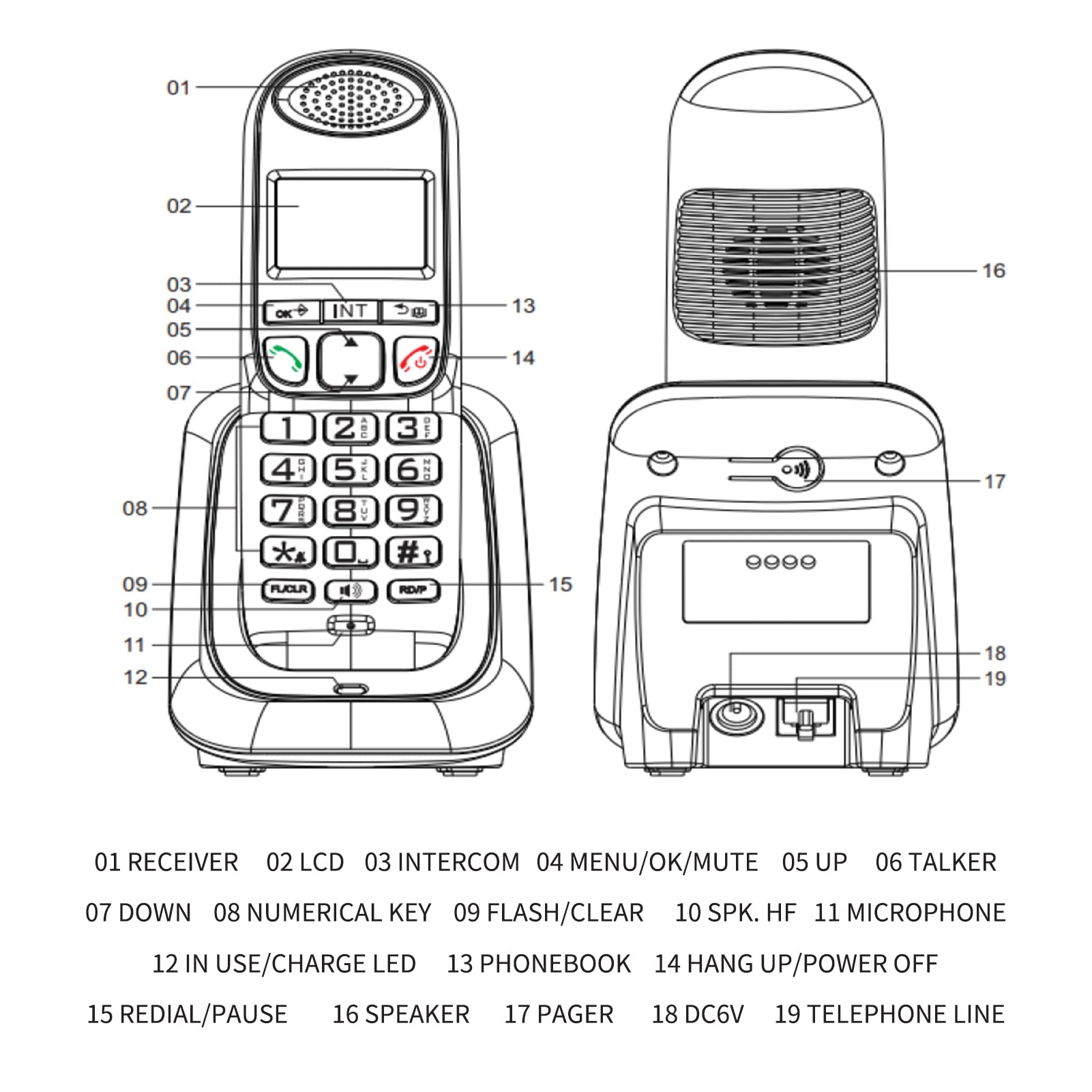 Expandable Cordless Phone System with 3 Lines Display Caller ID Support 5 Handsets Connection 50 Phone Book Memories Hands-free Calls Conference Call Mute Function 16 Languages for Office Maiju