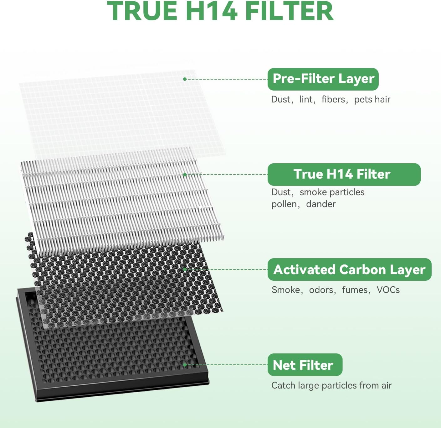 AP303 H14 Air Replacement Fi-lter Compatible with Day*ette AP303/304 Air Purifier,H14 HEPA Filter with 3 Stage Filtration, 2 Pack