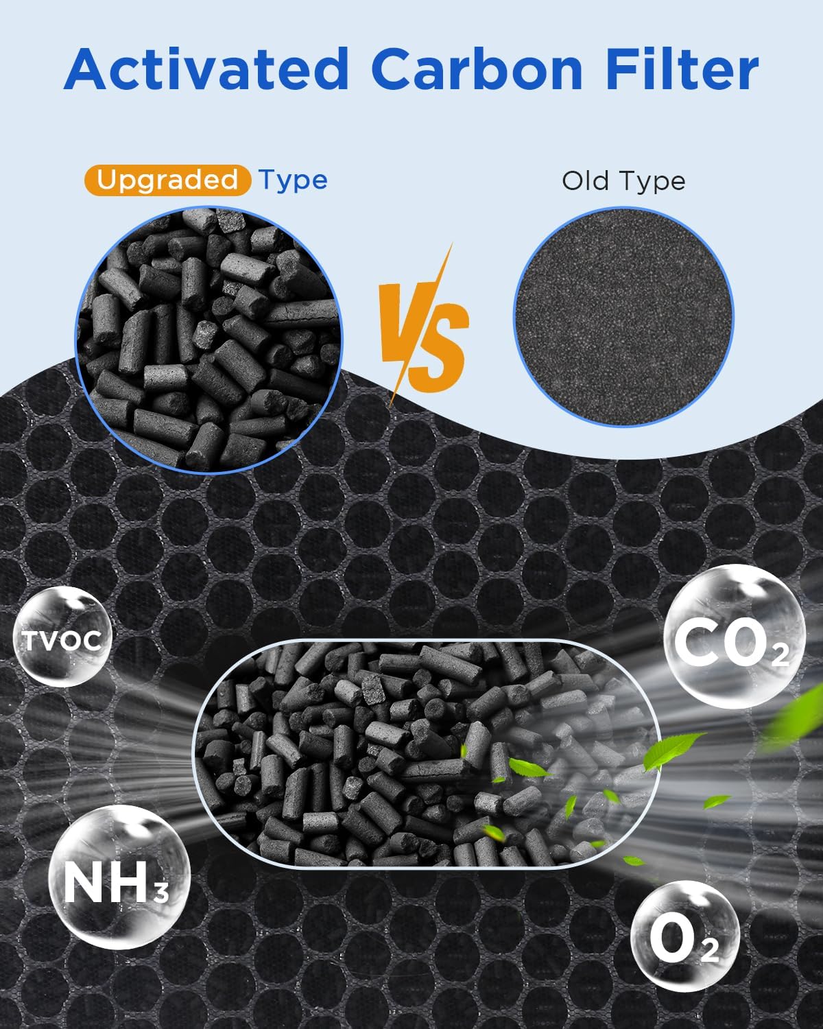 MOOKA AP-S0610L Air Purifier Filter, 3-in-1 True HEPA Filter, High-Efficiency Activated Carbon Air Filter for Allergies, Smoke, Odor, Dander, Pollen - Image 3