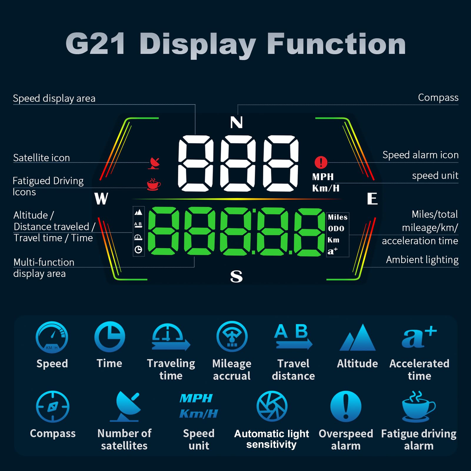 HUD Universel pour Voiture, Compteur de Vitesse GPS avec Vitesse en Temps Réel, Kilométrage, Altitude, Direction 0 100 Km, Accélération en Cas de Survitesse, Alerte de Fatigue, Affichage HD