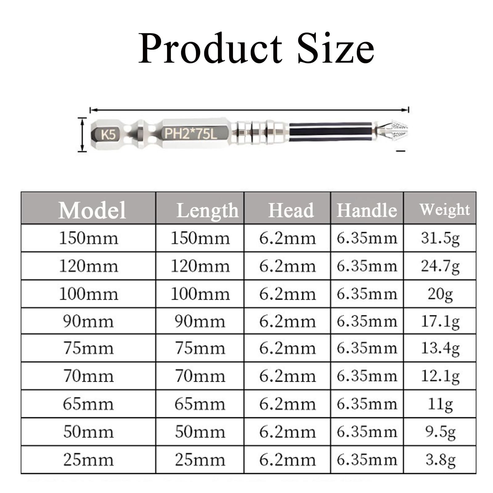 Cradlewaver Drill Bit, High-Magnetic Screwdriver Drill Bit Set, Anti Slip Magnetic Electric Screwdriver Set Alloy Steel for Impact Driver for Home DIY Professional Use (6pcs)