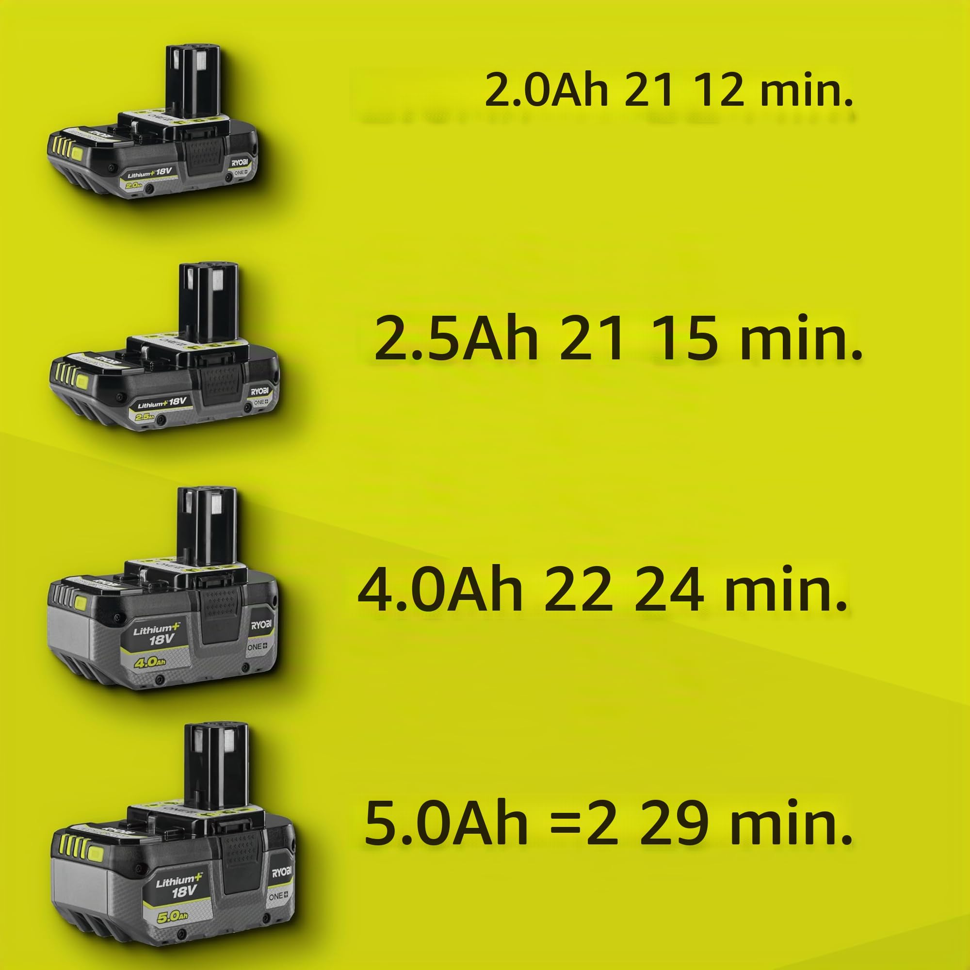 RYOBI - Soplador Turbo Jet 18V One+ - Velocidad MAX. Soplado 145 km/h - Caudal Aire máx. 7,1 m³/min - Limpieza de Hojas, Escombros, Jardines Pequeños y Medianos (sin Batería ni Cargador) - RY18BLA-0