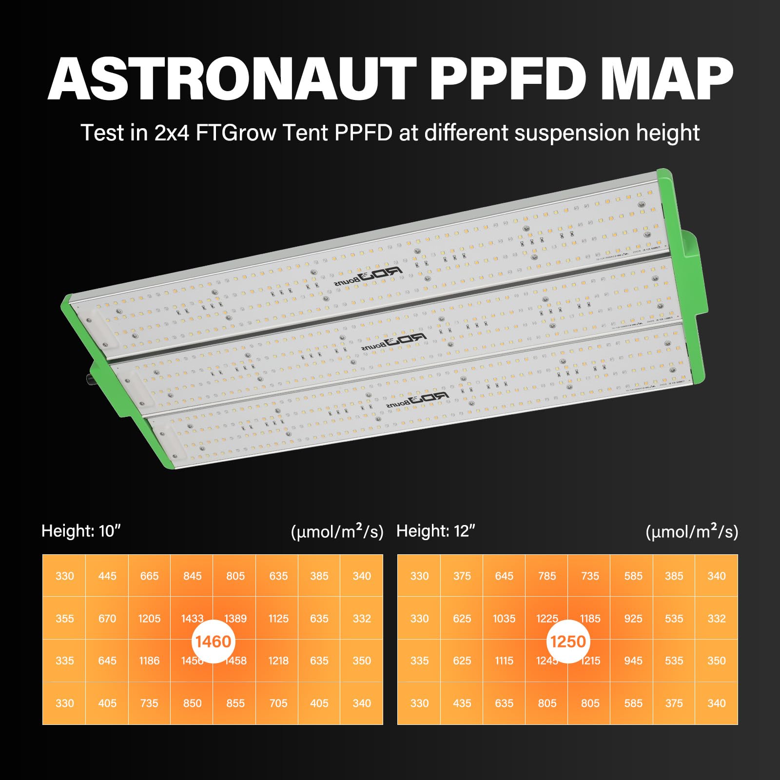 RDJ Bouns Astronaut Lampada da coltivazione 240W con UVA e IR, dimmerabile, dimmerazione da 0 a 100 gradi, collegamento a catena, spettro completo per piante da interno, tende 2x4