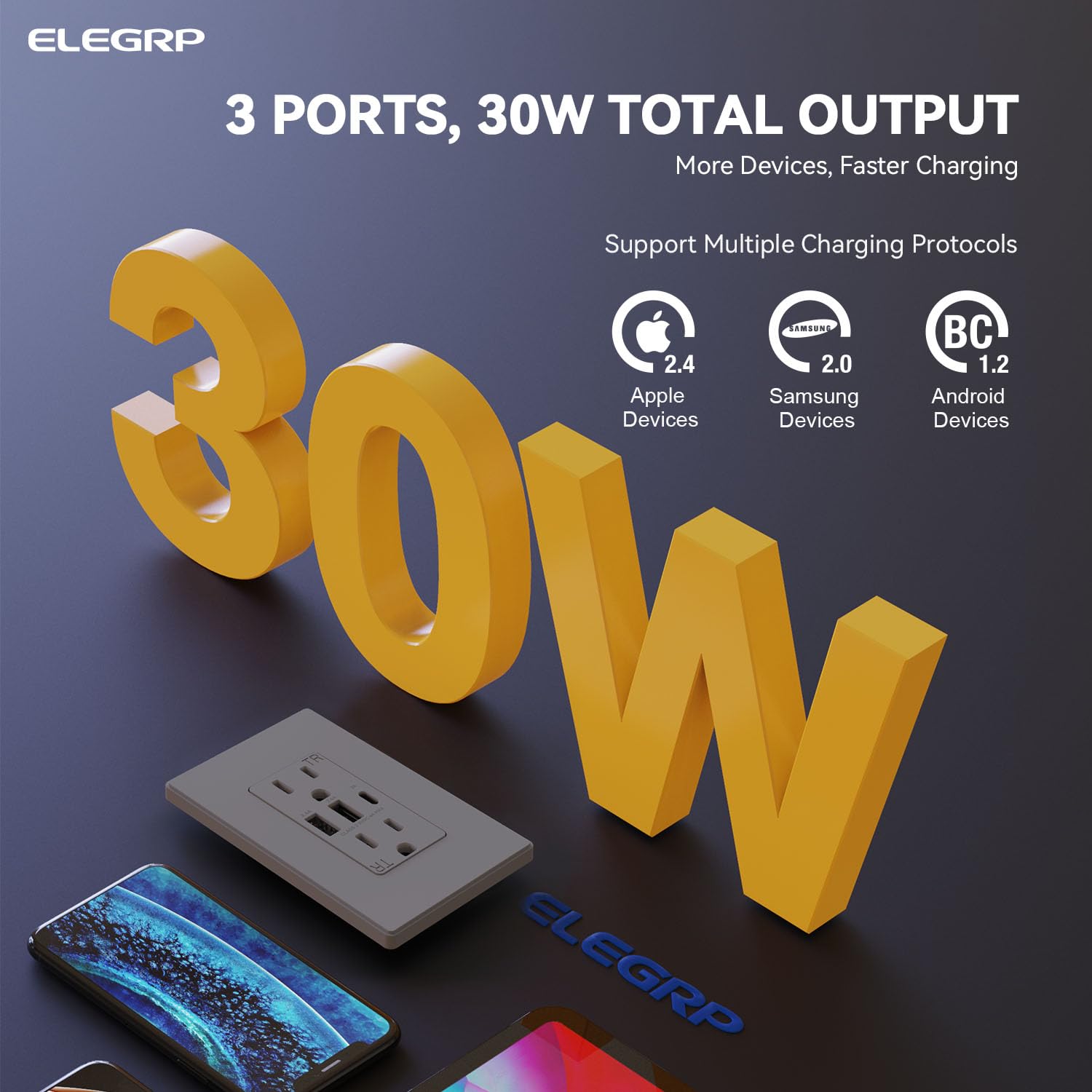 ELEGRP USB Outlets Receptacles, 3-Port Wall Outlet, 30W 6.0A Electrical Outlet, 15 Amp Tamper-Resistant Outlet with Type C Ports, UL Listed, Screwless Wall Plate Included, 2 Pack, Matte Gray