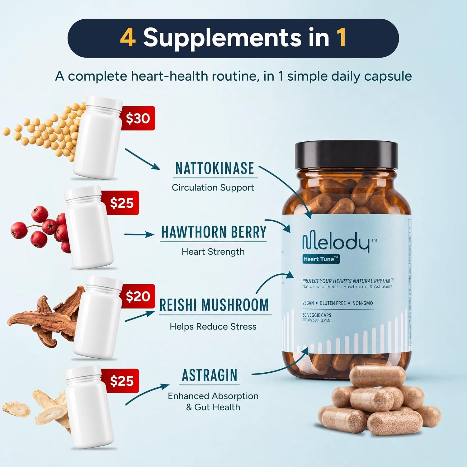 Melody Heart Health Supplements, 4 in 1 Blood Pressure Support, 60 Caps — Amazon image 2