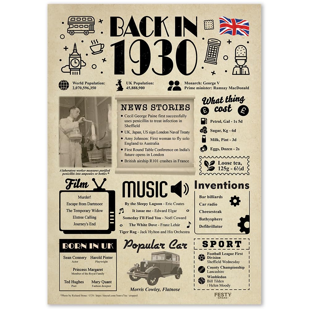 96th Birthday Gifts for Women or Men - 96th Birthday Decorations - Funny 96th Birthday Card for Her and Him - Back in 1930