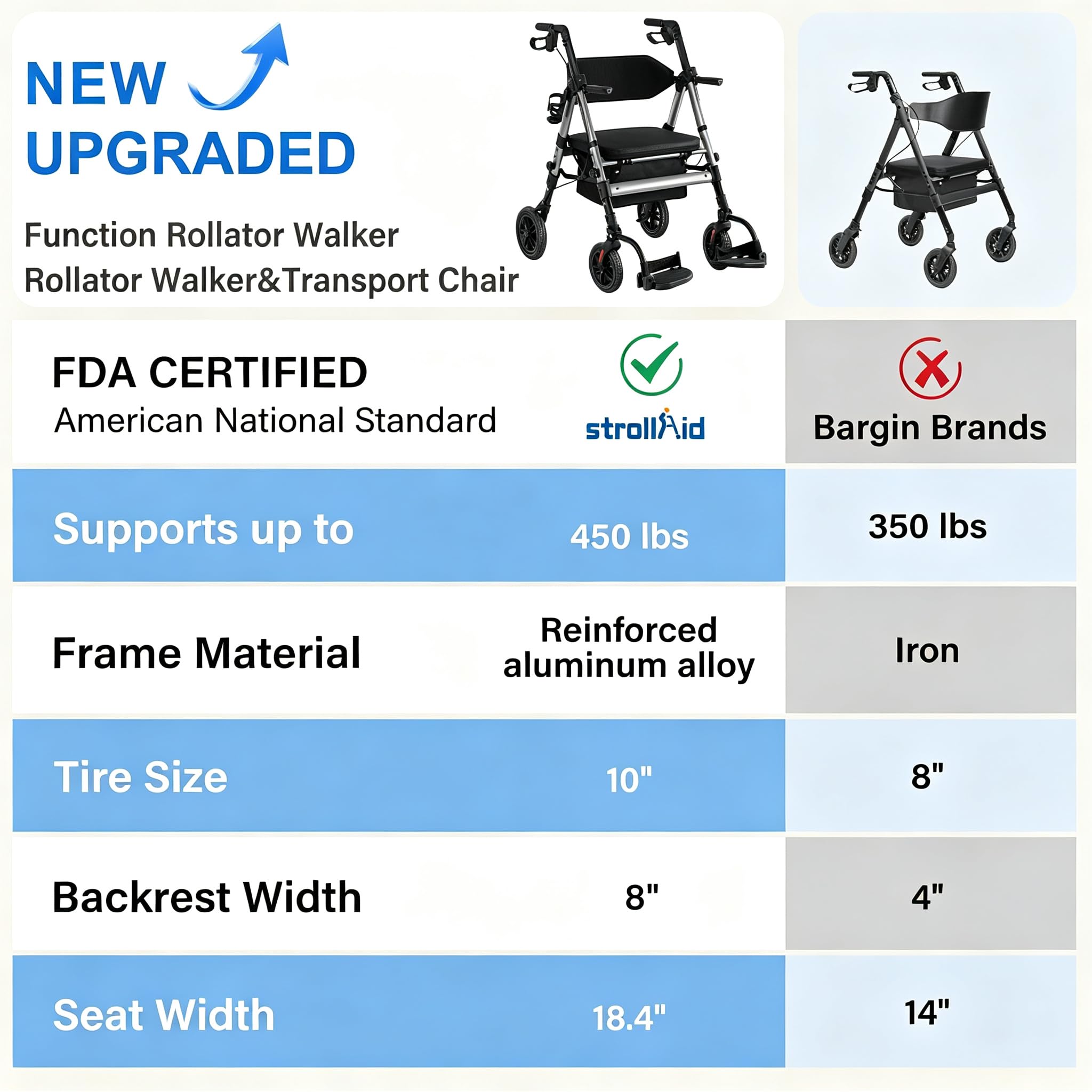 Heavy Duty Walkers for Seniors, 2-in-1 Rollator Wheelchair Combo — Amazon image 9