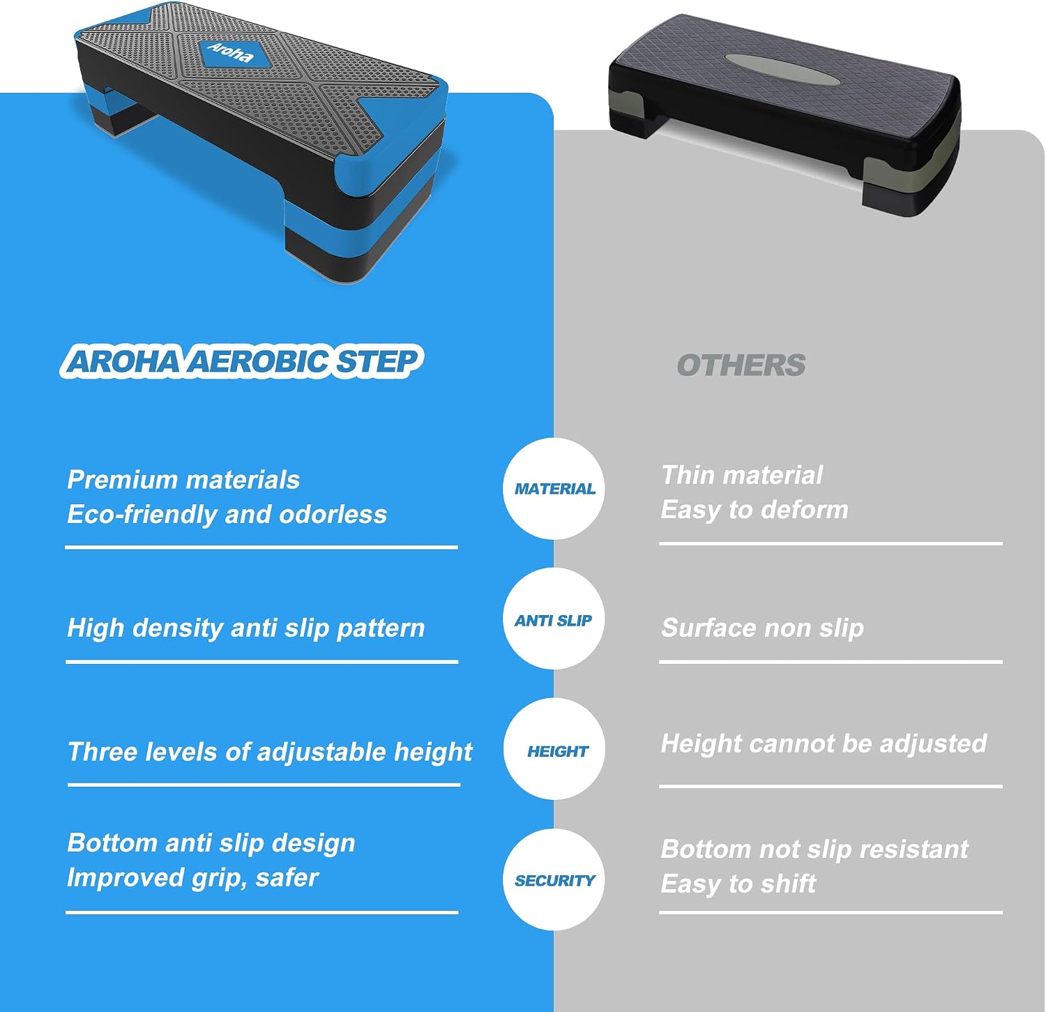 Aerobic Step Platform, Non Slip Adjustable Height Step Trainer | Non Slip Adjustable Height Exercise Step Trainer, Home Gym Cardio Workout Equipment for Men Women Beginner to Professional