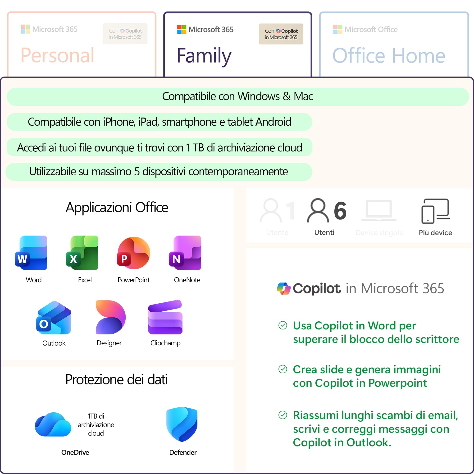 Microsoft 365 Family | 12 mesi | 6 persone | App Office con AI | Fino a 6TB di Spazio di archiviazione OneDrive | Codice d'attivazione via email