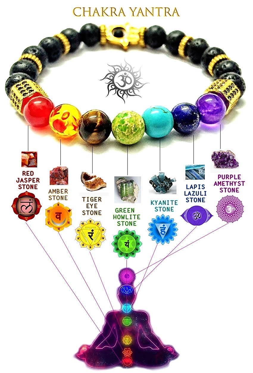Ancient Yantra - Lava Stone Shree Pyramid Chakra Yantra - 7 Chakra Balancing Bracelet (Healing Ornaments) - Multicolour (Pack of 3) (B07XT3TJ17) Amazon Price History, Amazon Price Tracker