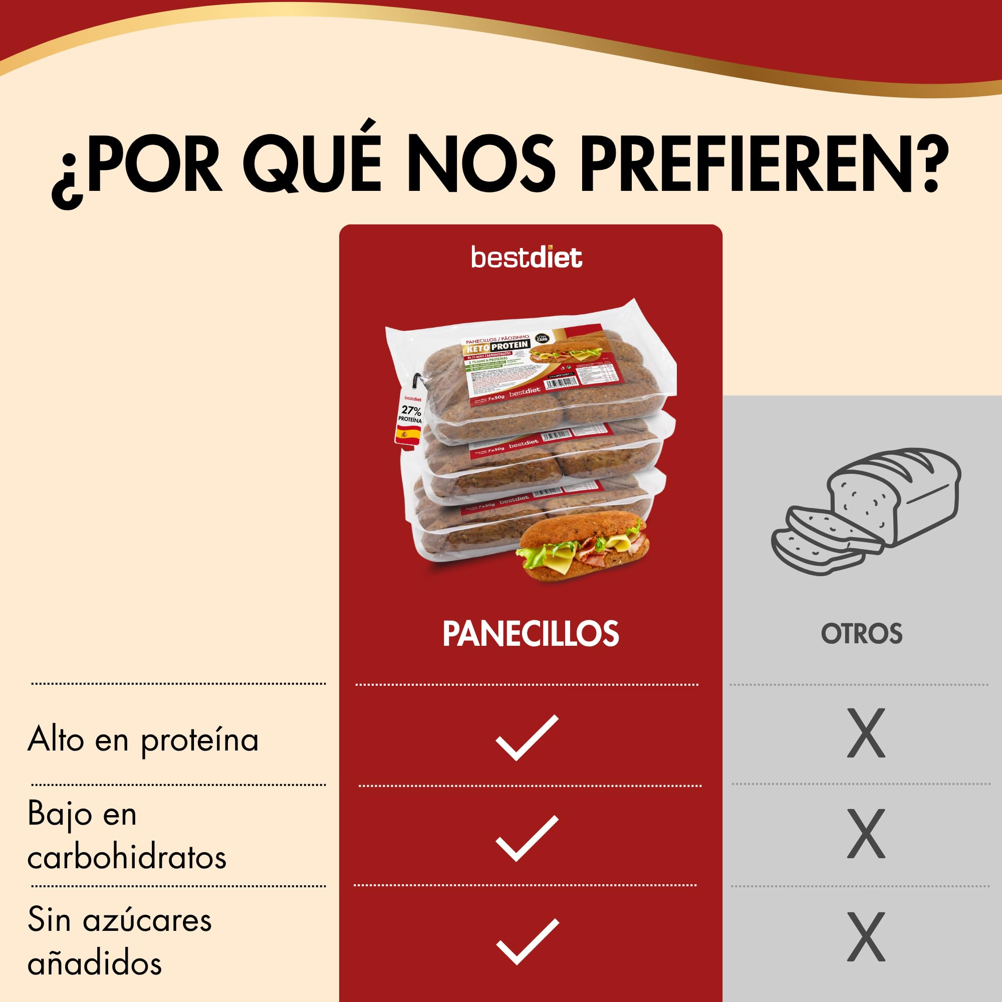 Keto Protein Bestdiet - Panecillos Proteicos Keto, Bajos en Azúcar, Alto en Fibra y Proteínas, Saciantes y Quemagrasas, con Trigo, Avena, Soja. (Pack de 3 paquetes de 350 g)