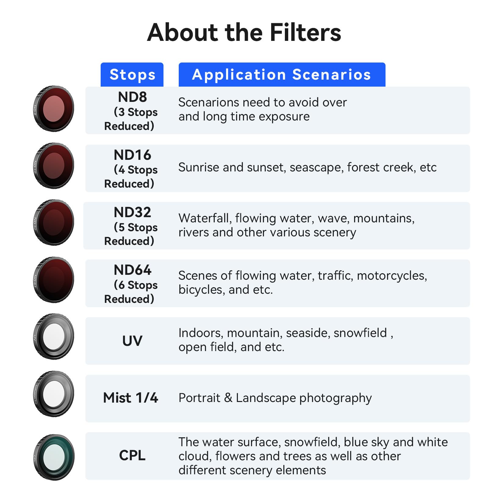 Filtro protettivo impermeabile per lenti per action camera ad alta trasmissione della luce Telaio in lega di alluminio Opt copertura in vetro
