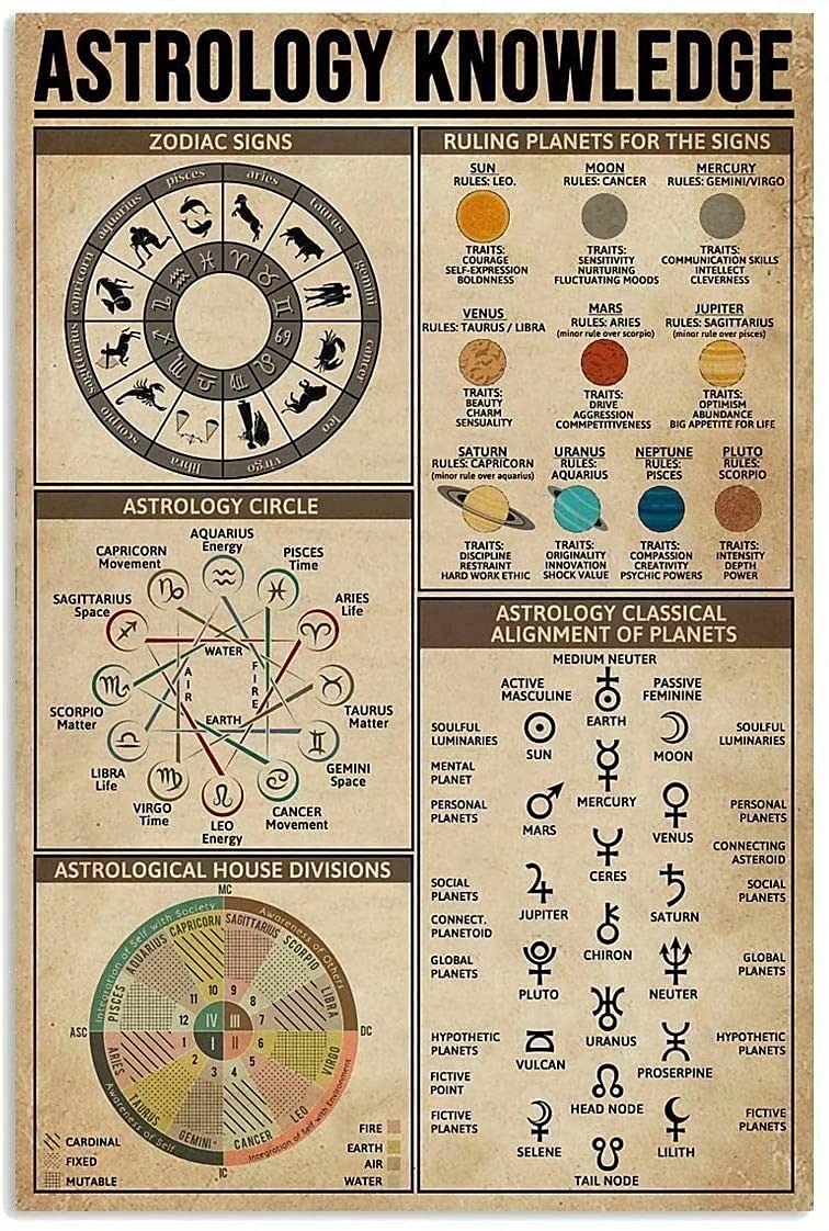 Astrology Knowledge Vintage Poster Metal Tin Sign Iron Painting Plaque Wall Decor Bar Club Novelty Bathroom Cafe Store 8x12 Inch