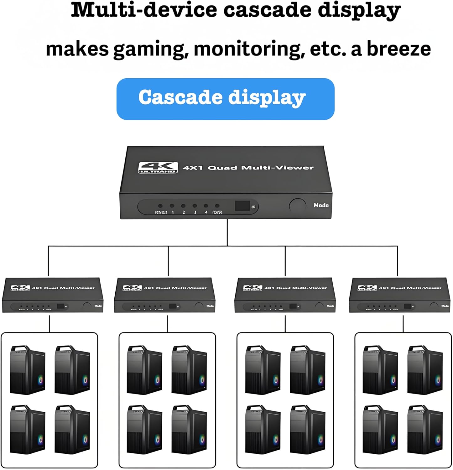 4K Quad Hdmi Multiviewer 4 in 1 Out Seamless Hdmi Switcher with Remote Control, Combine 4 tvs into 1, 9 Display Modes Switching Between 4k@30hz and 1080P@60Hz for Security Camera/Computer/TV Box, etc