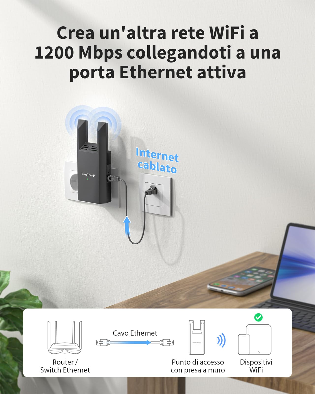BrosTrend AC1200 Access Point WiFi Ethernet con Porta Gigabit, Dual Band Access Point Wireless 5G 867Mbps + 2.4G 300Mbps, Spina a Muro WAP per PC, Smartphone, TV, GameConsole ecc. Installazione Facile