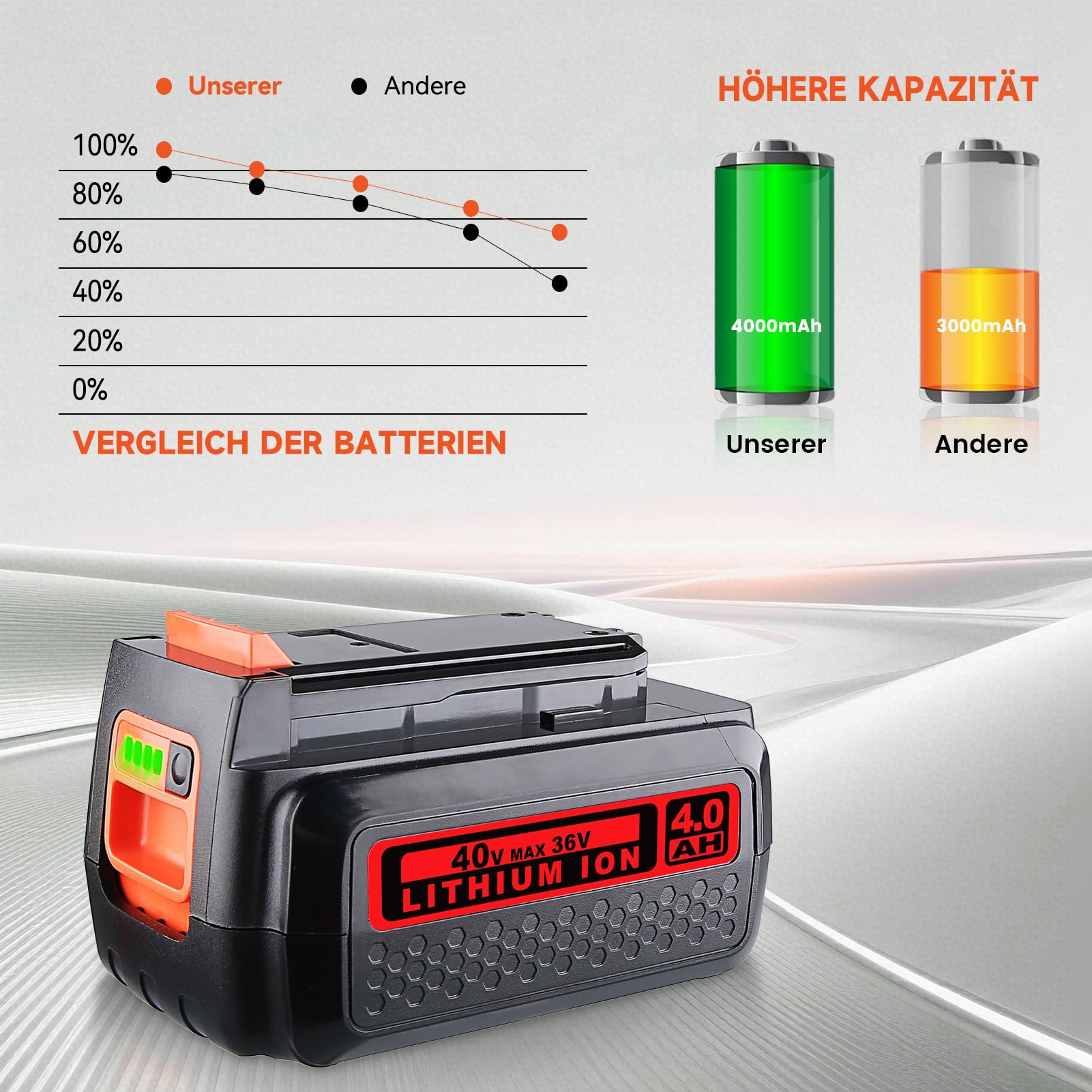 LBXR36 4,0Ah Li-Ion Ersatz für Black und Decker akku 36v 1 Stück