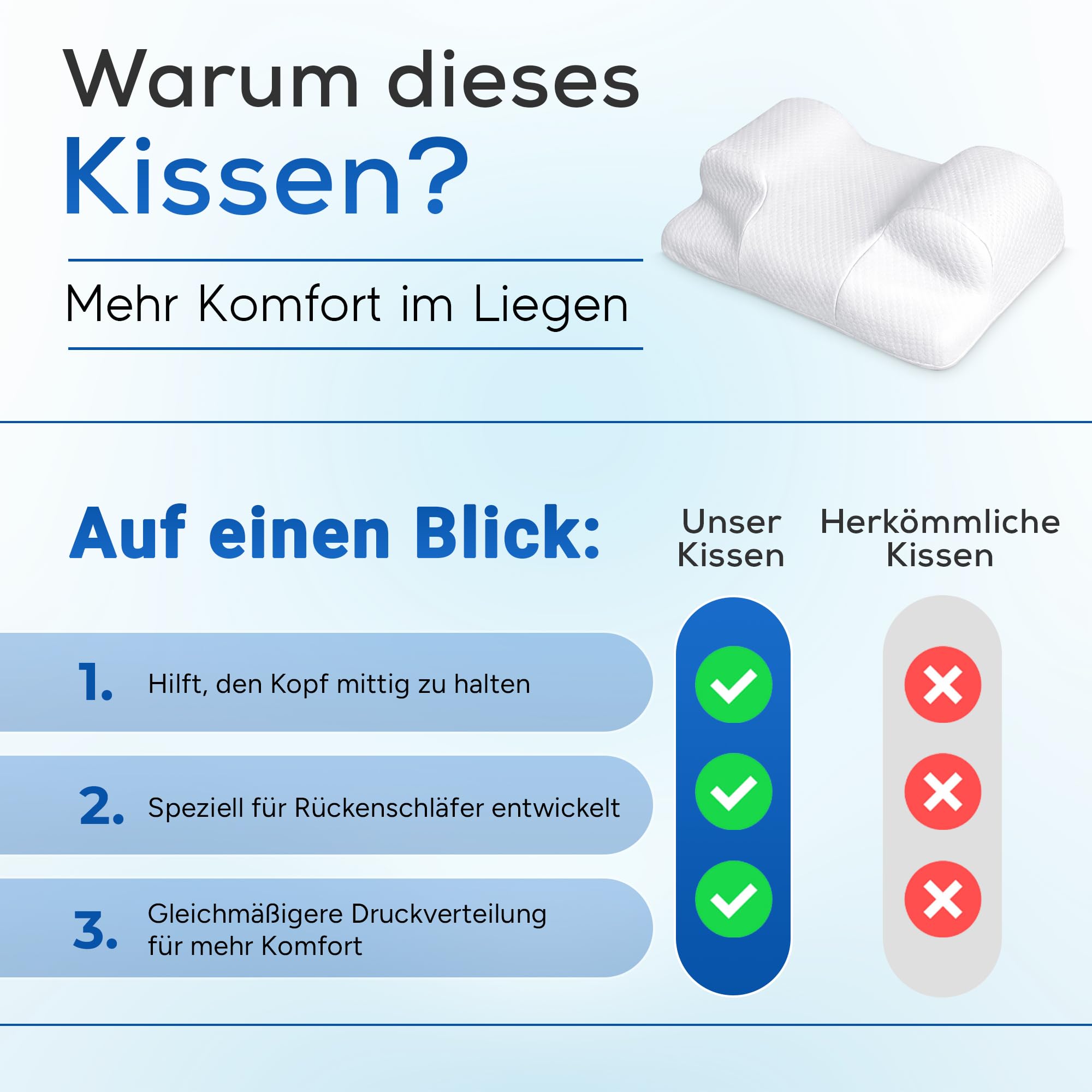 RelaxSleep Rückenschläferkissen Premium, ergonomisches Anti-Falten Kissen für stabile Rückenlage, nach Haartransplantation, Nasen-OP, Brust-OP, Botox & Beauty