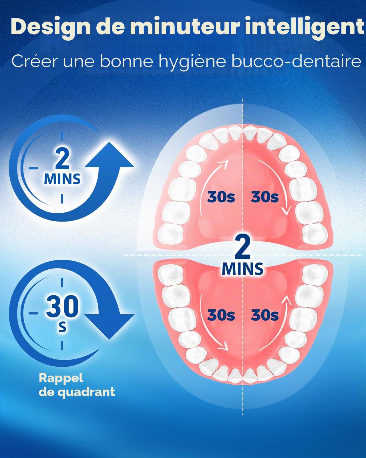 Brosse à dents électrique rotative pour adultes avec 8 têtes de brosse (2 types), puissance rechargeable et 2 minutes de temps intelligent, 4 modes de nettoyage (bleu ciel)