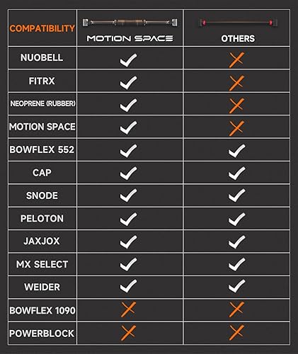 Miniatura 5 de Flexible Dumbbell Converter - 260 LBS Weight Capacity Adjustable Alloy Steel BarConvert Dumbbells to Barbell, Enhanced Compatibility for Wide Range
