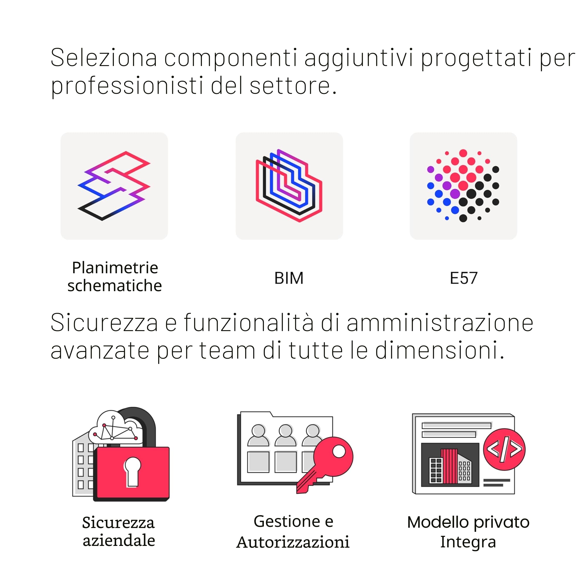 Matterport Pro3 Performance Kit 3D Lidar Fotocamera Digitale per Creare Esperienze Professionali 3D Virtual Tour con 360 Visualizzazioni e Fotografia 4K Spazi Interni ed Esterni con Precisione