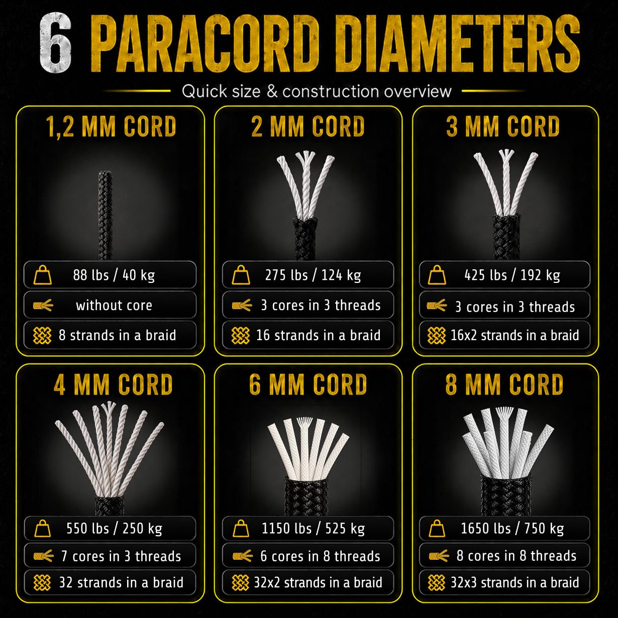 Paracorde 1,2 mm - 8 mm, Couleur Noire (10 m, 20 m, 30 m, 50 m, 100 m) | Idéale pour l'artisanat, Le bricolage, Le Camping | Corde 100% Nylon