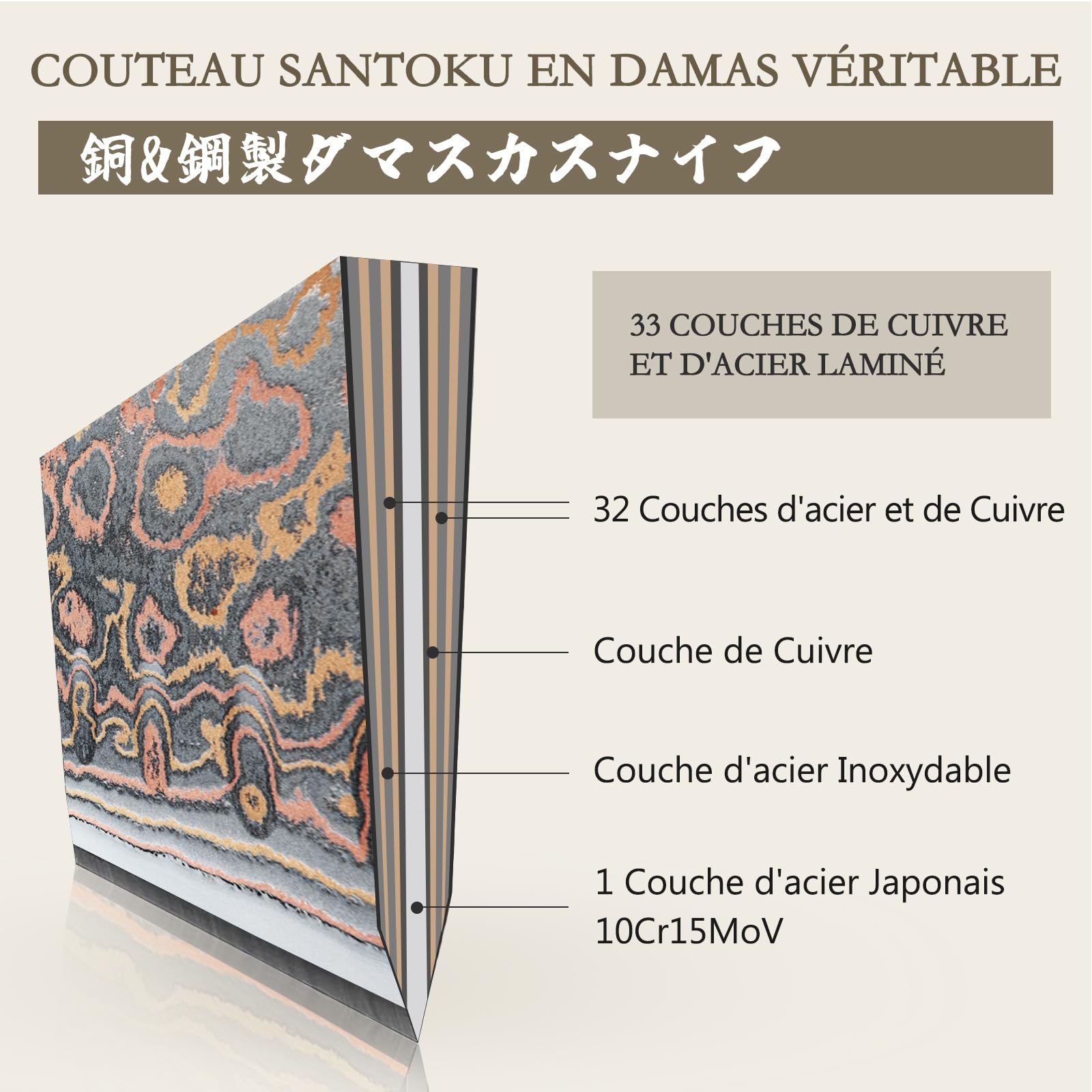 SHAN ZU Couteaux Santoku Damas 18cm, Couteau de Cuisine en Cuivre et Acier Damas 33 Couches, Couteau Japonais Santoku Professionnel Forgé à la Main avec Manche en Bois d'érable - VENUS Series