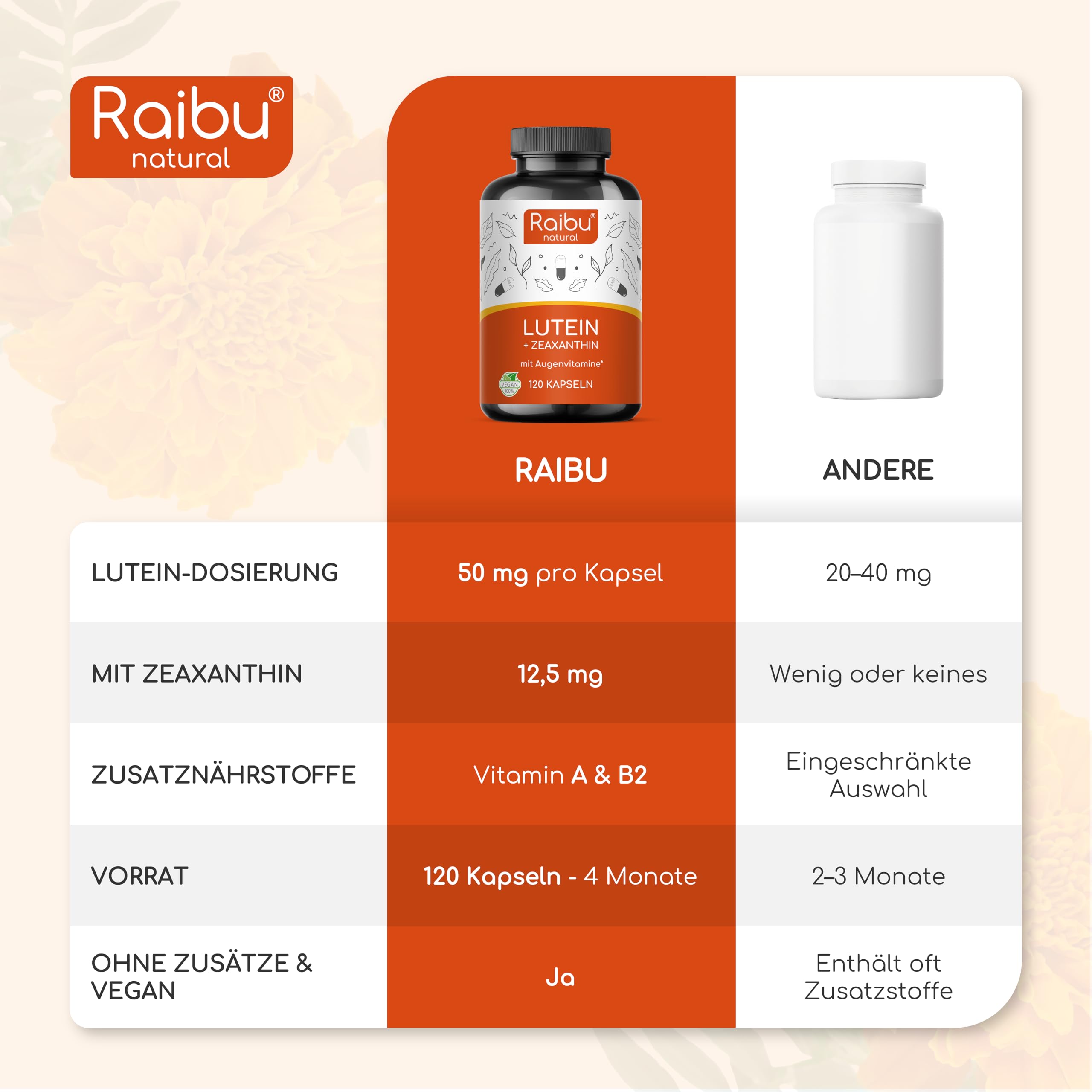 Lutein Zeaxanthin Kapseln, Augenvitamine hochdosiert - 50mg Lutein + 12,5mg Zeaxanthin - 4 Monatsvorrat Augen Kapseln - Mit Vitamin A & B2-1 Kapsel täglich - Vegan & natürlich