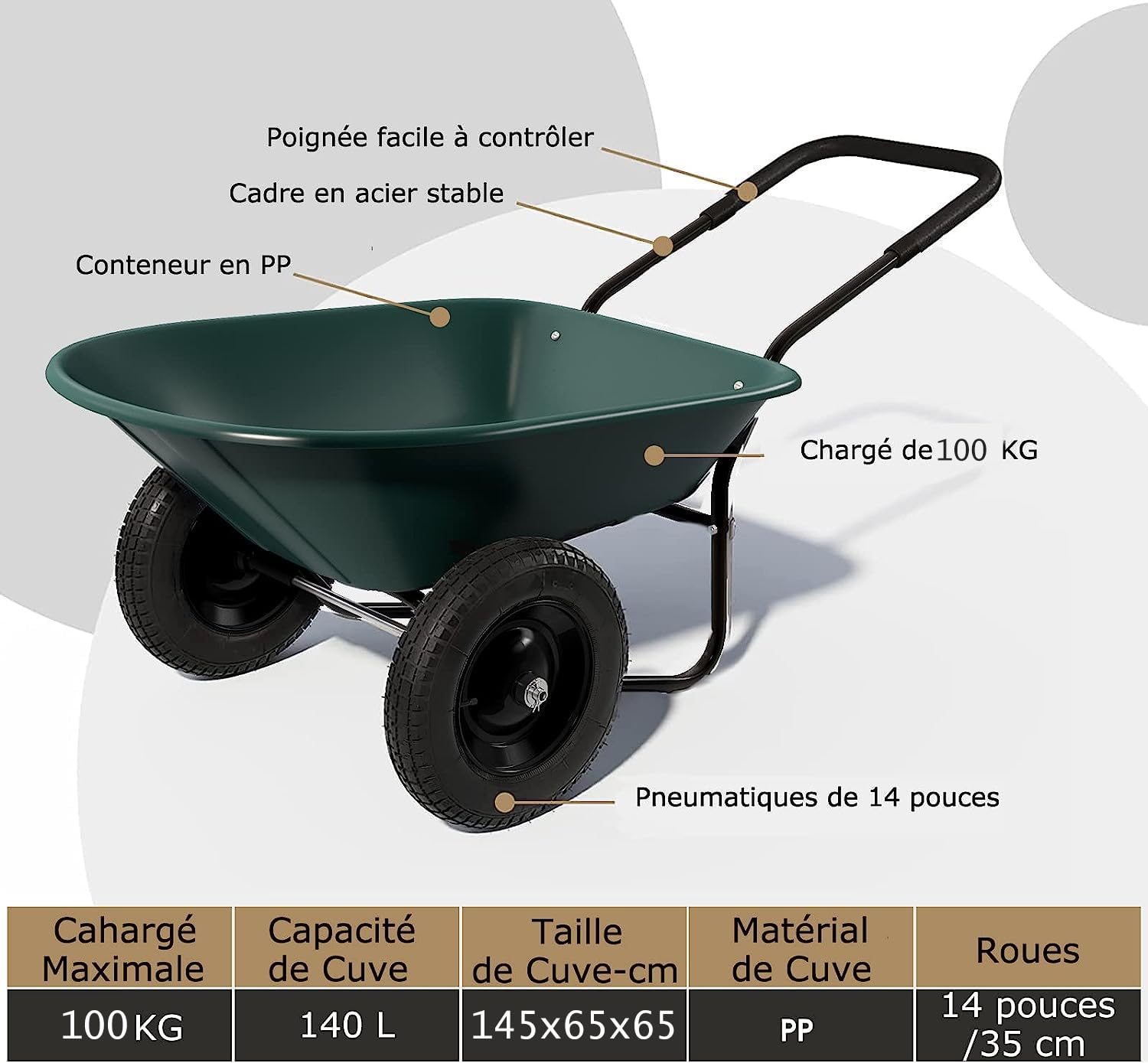 GYMAX Brouette de Jardin 2 Roues avec Cuve de 140 L, Chariot de Jardin avec Contenant en PP, Cadre en Fer Charge 100kg, Pneumatiques pour Tout Terrain, Convient pour Jardin, Patio et Entrepôt (Vert)
