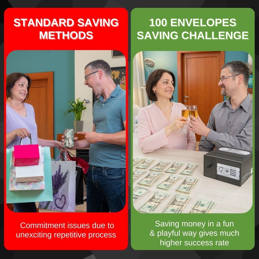 100 Envelopes Money Saving Challenge - Save 5050 Dollars In 100