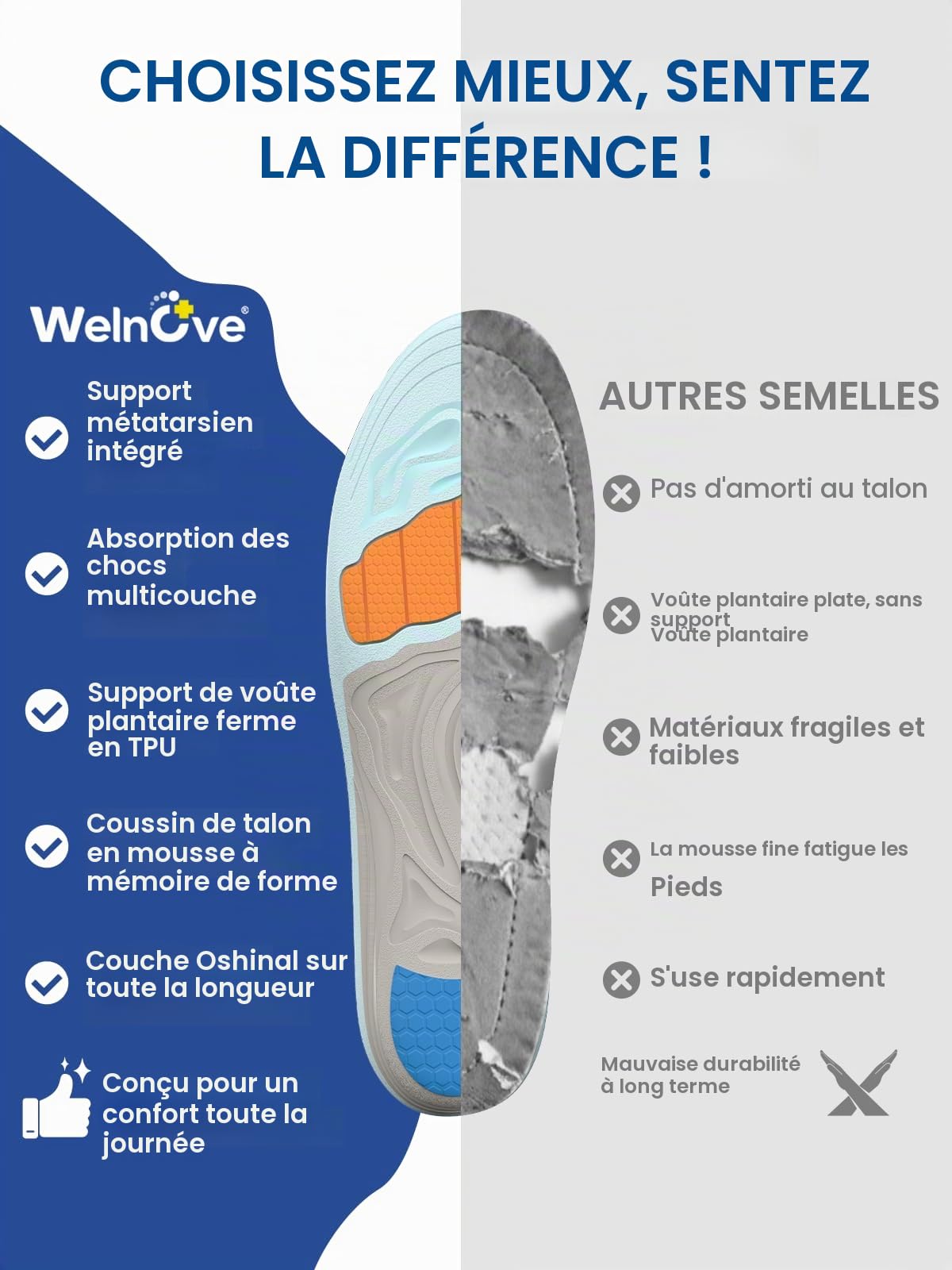 Welnove Semelles Orthopédiques à Coussinet Métatarsien,Semelle Métatarsalgie pour le Névrome de Morton,avec Soutien de Voûte Plantaire contre la Fasciite Plantaire Homme&Femme-Homme 41-44|Femme 43-46
