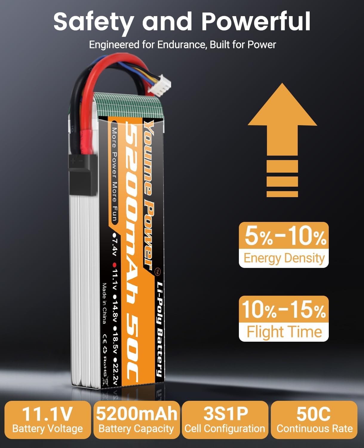 3S Lipo Battery 5200mAh Shorty 11.1V RC Battery 50C with Tr Plug Soft Case Compatible with 1/8 1/10 Scale RC Car Truck Vehicle Tank Buggy Truggy Boat Drone Aircraft Airplane (2 Packs)