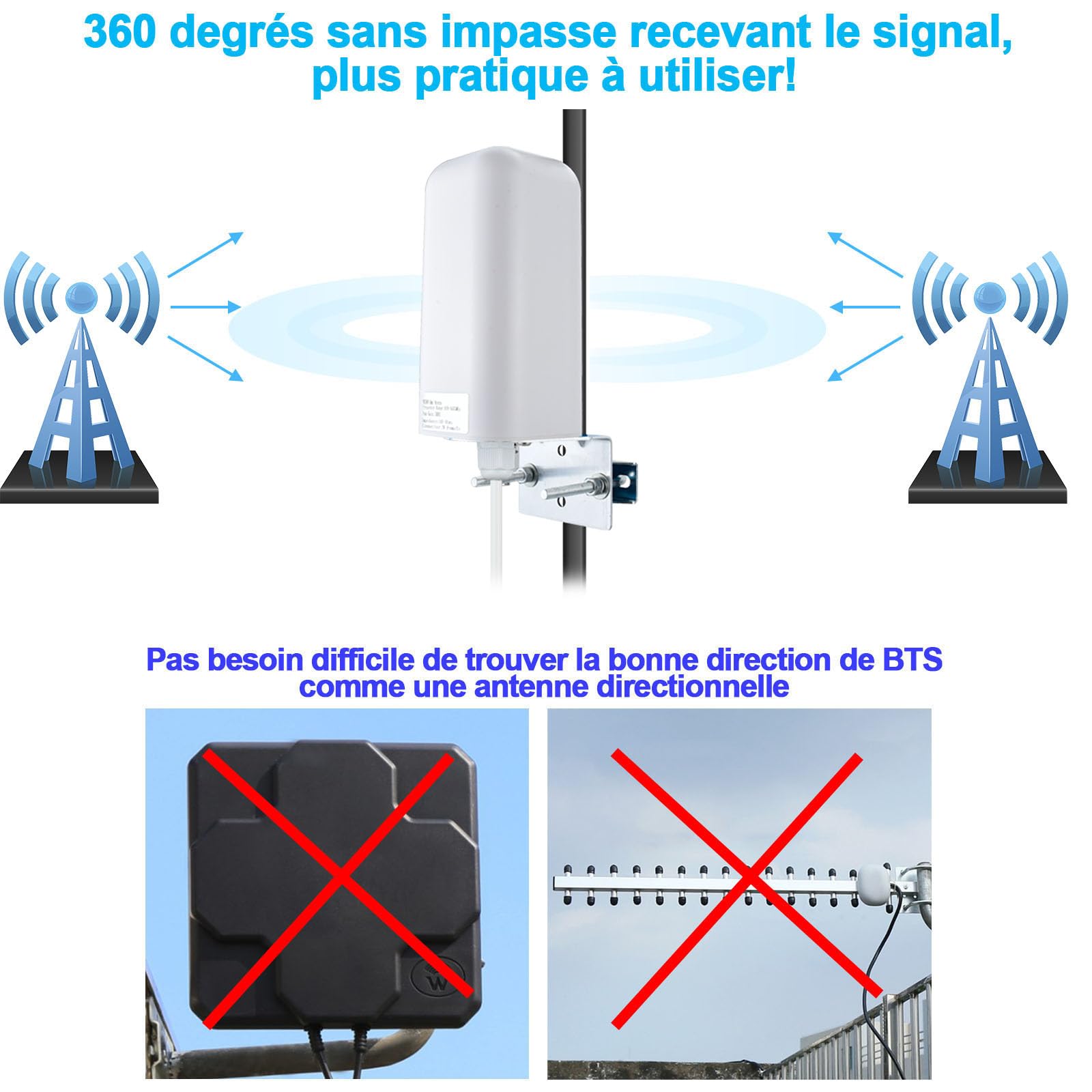 Antenne 5G Extérieur 10dBi 600-6000 MHz SMA mâle 5M für Router | Antenne 4G LTE Directionnelle mit Câble RG58 pour Routeurs, Modems, Gateways, CPE, Außenanwendungen.