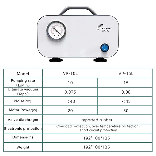 Miniatura 14 de LAB FISH Bomba de vacío de laboratorio portátil sin aceite diafragma filtración al vacío 30L/min con tubo de goma presión positiva y negativa