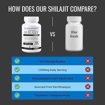 Approved Science Himalayan Shilajit - 1000mg Serving, 50% Fulvic Acid - 30:1 Extract - High-Potency Shilajit Supplement - Third-Party Tested - 60 Vegan Capsules
