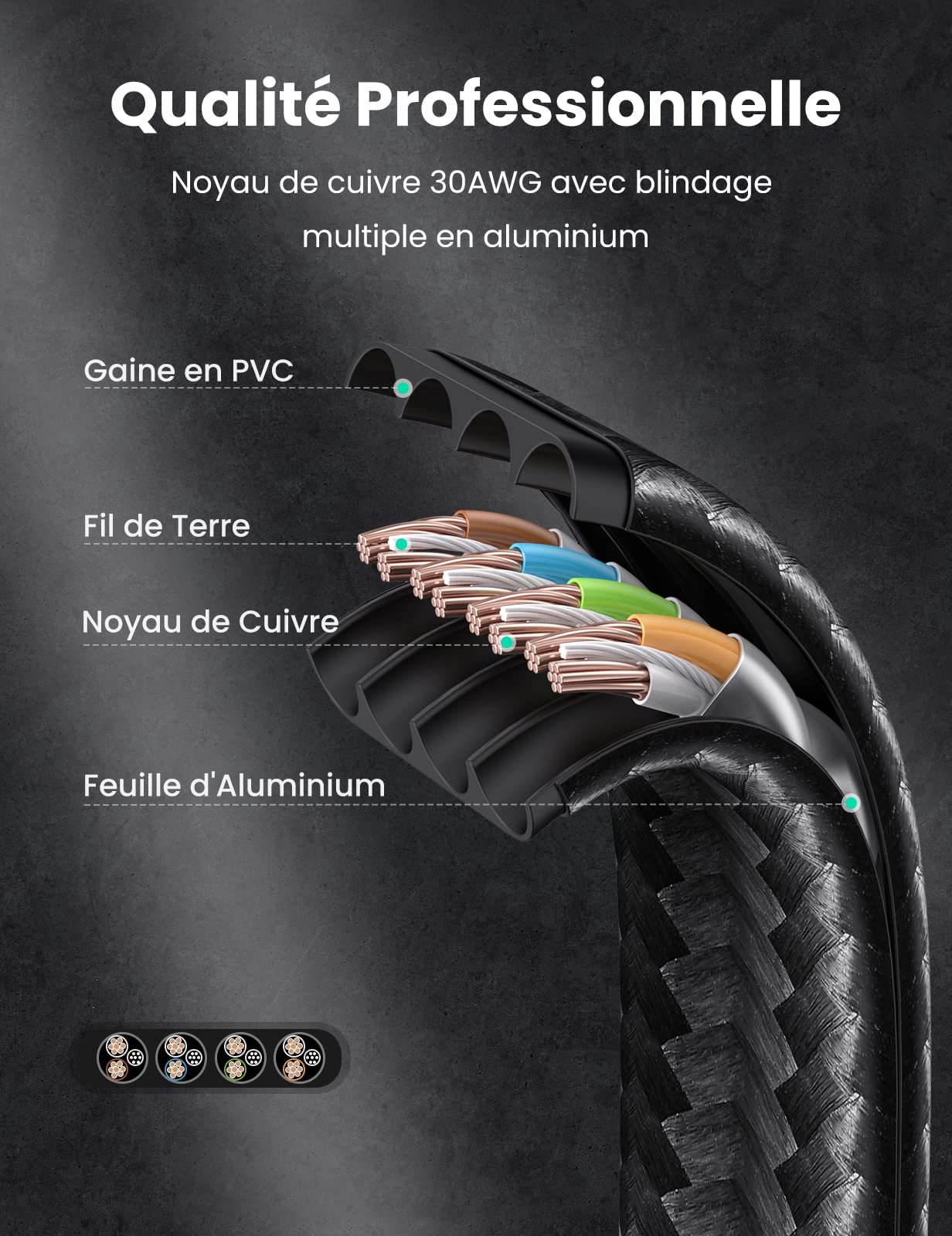 UGREEN Cat 7 Plat Câble Ethernet RJ45 Nylon Tressé 10Gbps 600MHz 8P8C Compatible avec PS5 PS4 TV Box Xbox Routeur Modem PC Consoles de Jeux (20M)