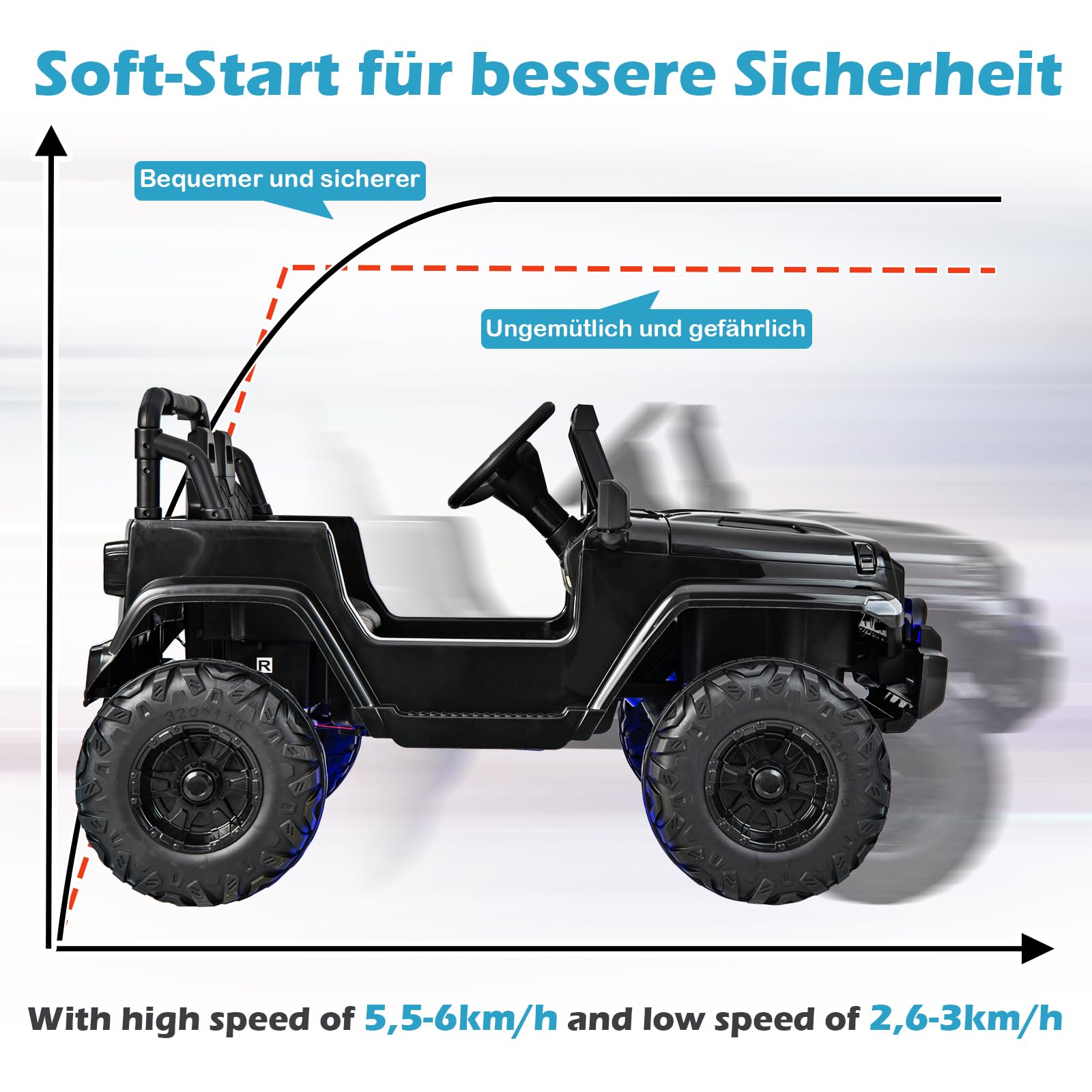 DREAMADE 12V Kinder Elektroauto, Kinderauto mit 2,4G Fernbedienung & Scheinwefer & Musik, Kinderfahrzeug, Elektrofahrzeuge, Elektro Auto für Kinder ab 3 Jahren, bis zu 35 kg belastbar (Schwarz)