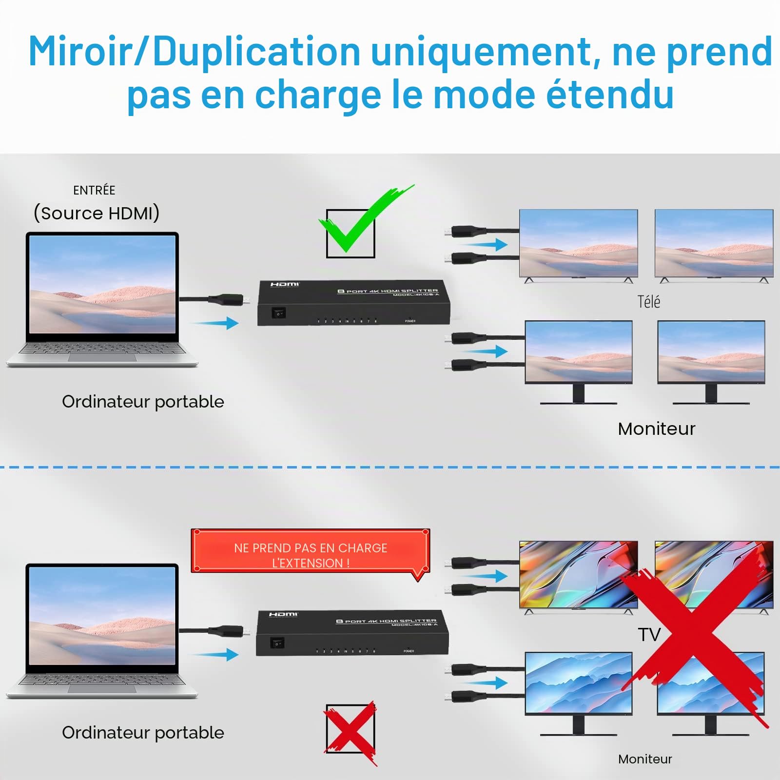 Répartiteur HDMI 1 entrée 8 sorties 4K Splitter Audio Vidéo avec Adaptateur Secteur