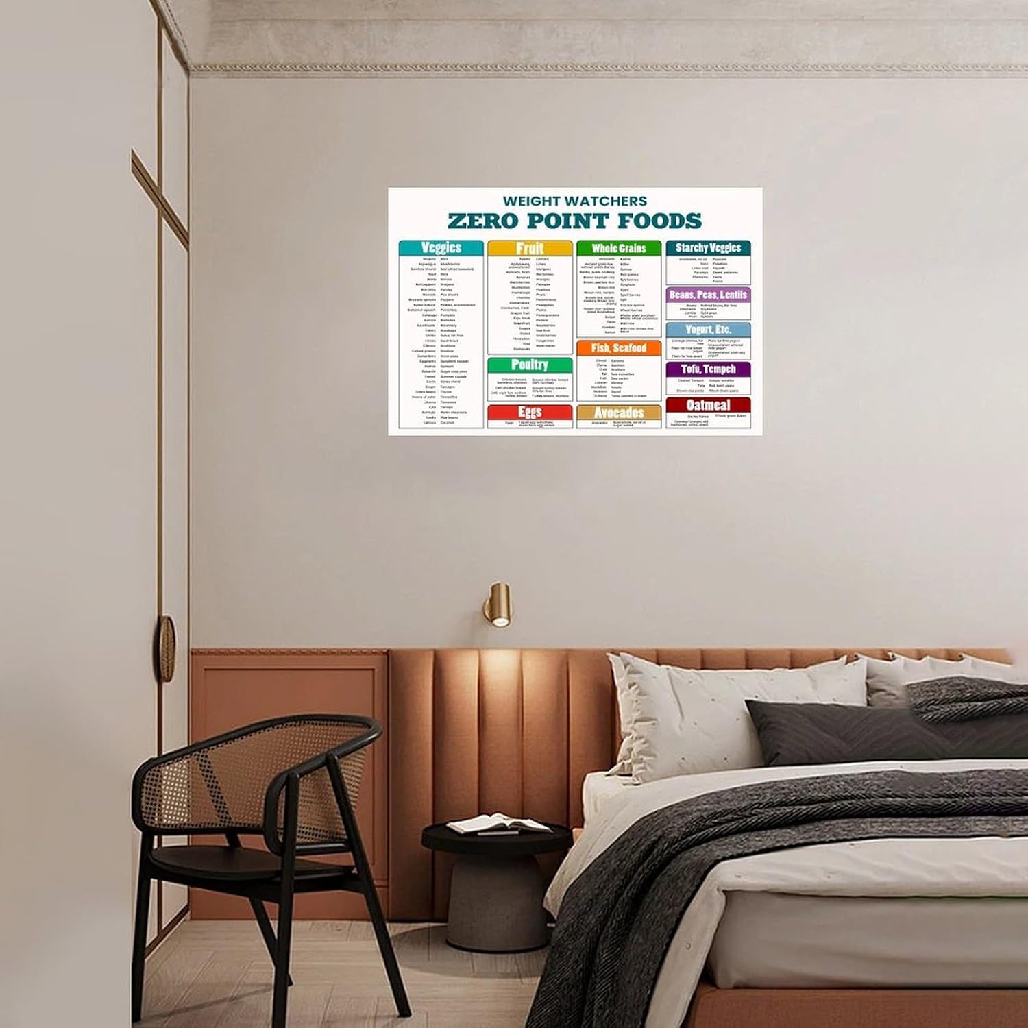 Zero Point Foods Chart Poster Weight Watchers Points List Canvas Print Wall Art Decor Living Room Office Bedroom 18x12inch(45x30cm) Unframe-style image 4