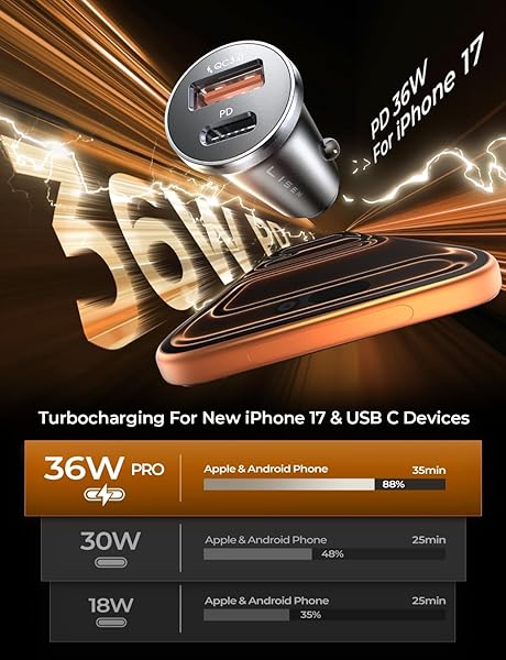 LISEN 69W Mini Cigarette Lighter Adapter Car Charger USB C Fast Charging, 12V Cigarette Lighter USB Car Charger Fast Charging Adapter, for iPhone 17 Pro Max 16 15 14 13 12 Plus Mini, Samsung S26 S25 - 5