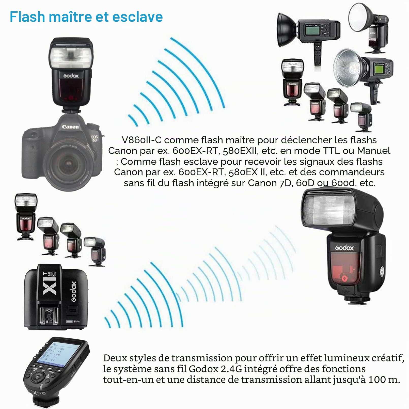Godox V860II-C TTL Flash pour Appareil Photo Canon, 2.4G Canon Speedlite
