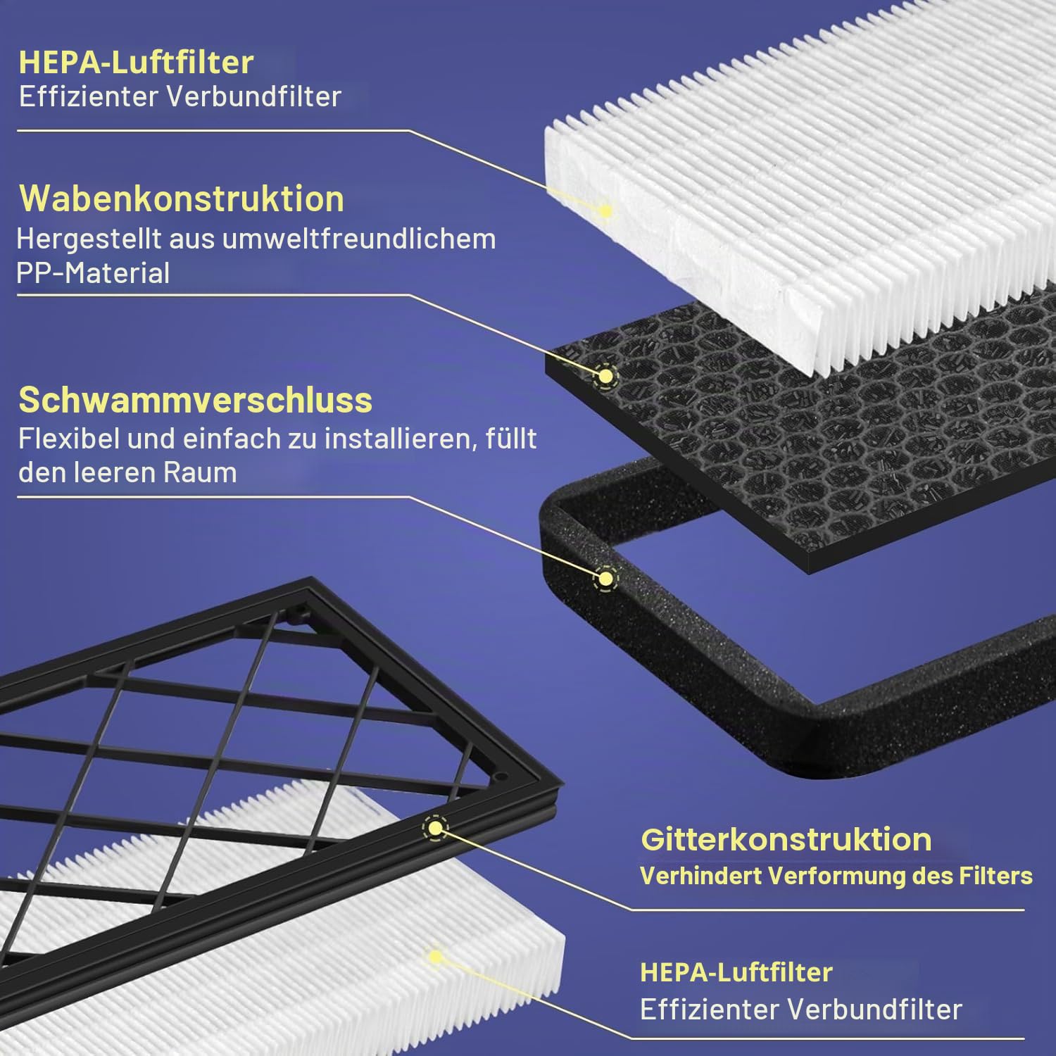 HEPA Innenraumfilter Kit für Tesla Model Y mit Aktivkohle, Innenraumfilter Kabinenluftfilter Pollenfilter mit Aktivkohle Außenluftfilter, Hochleistungs-Partikelfiltration für HVAC-System