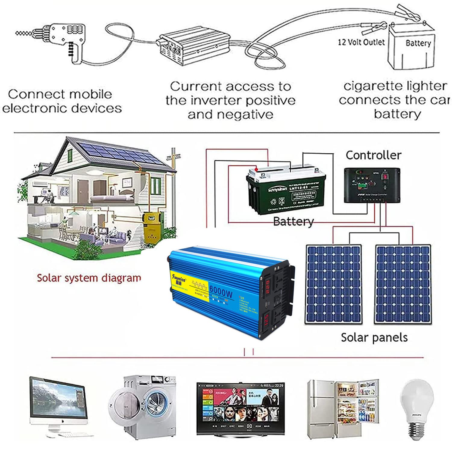 Falownik mocy czystej fali sinusoidalnej 12 V/24 V do 110 V/220 V 3000 W 4000 W 5000 W 6000 W 8000 W konwerter prądu stałego z 2 gniazdami AC i pilotem i wyświetlaczem LCD do kampera, ciężarówki,