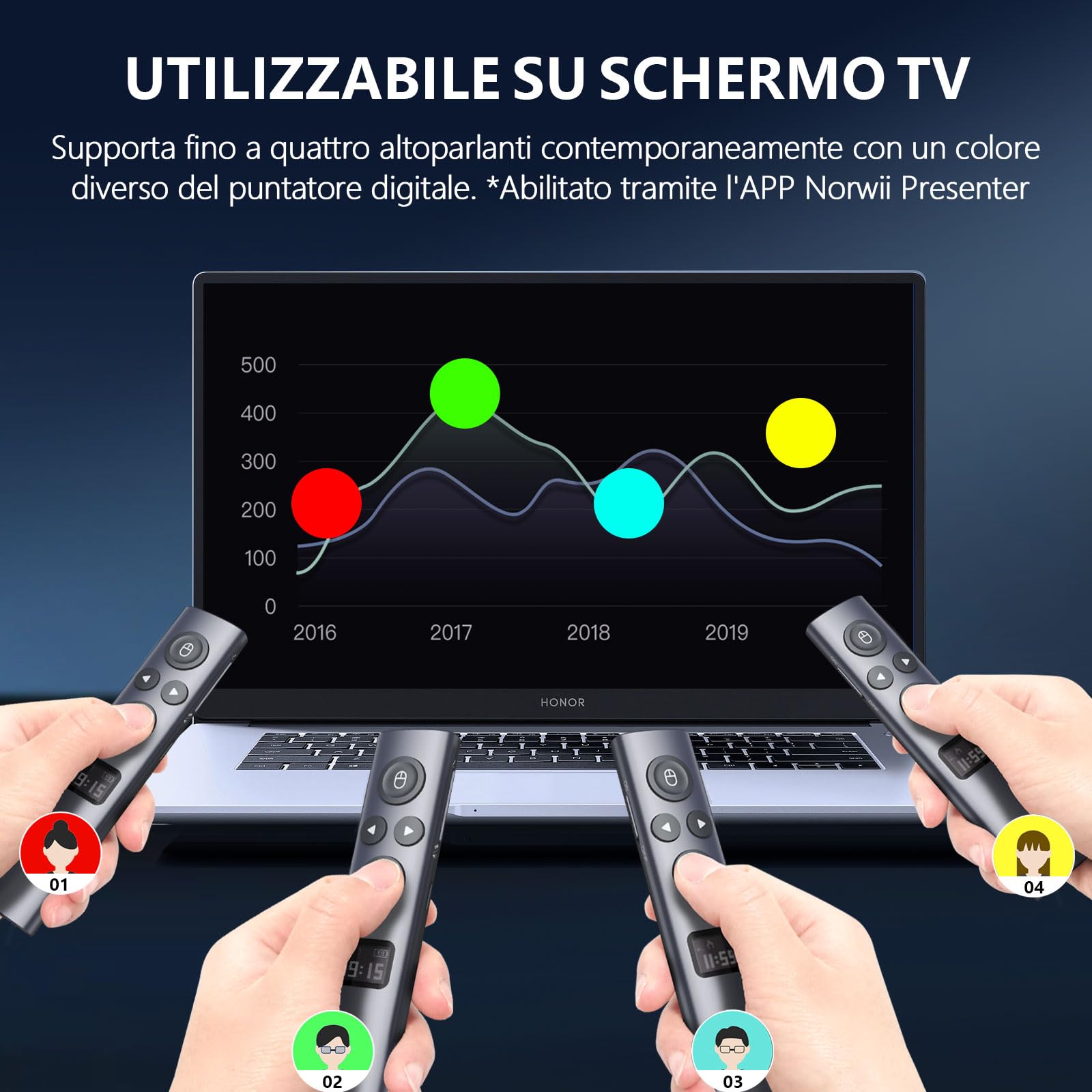 Norwii N95s BLE Clicker per Presentazioni con Puntatore Digitale per PowerPoint su Schermo TV/Proiezione, Telecomando Presentatore Wireless con Timer Conto alla Rovescia (Verde - USB-A)